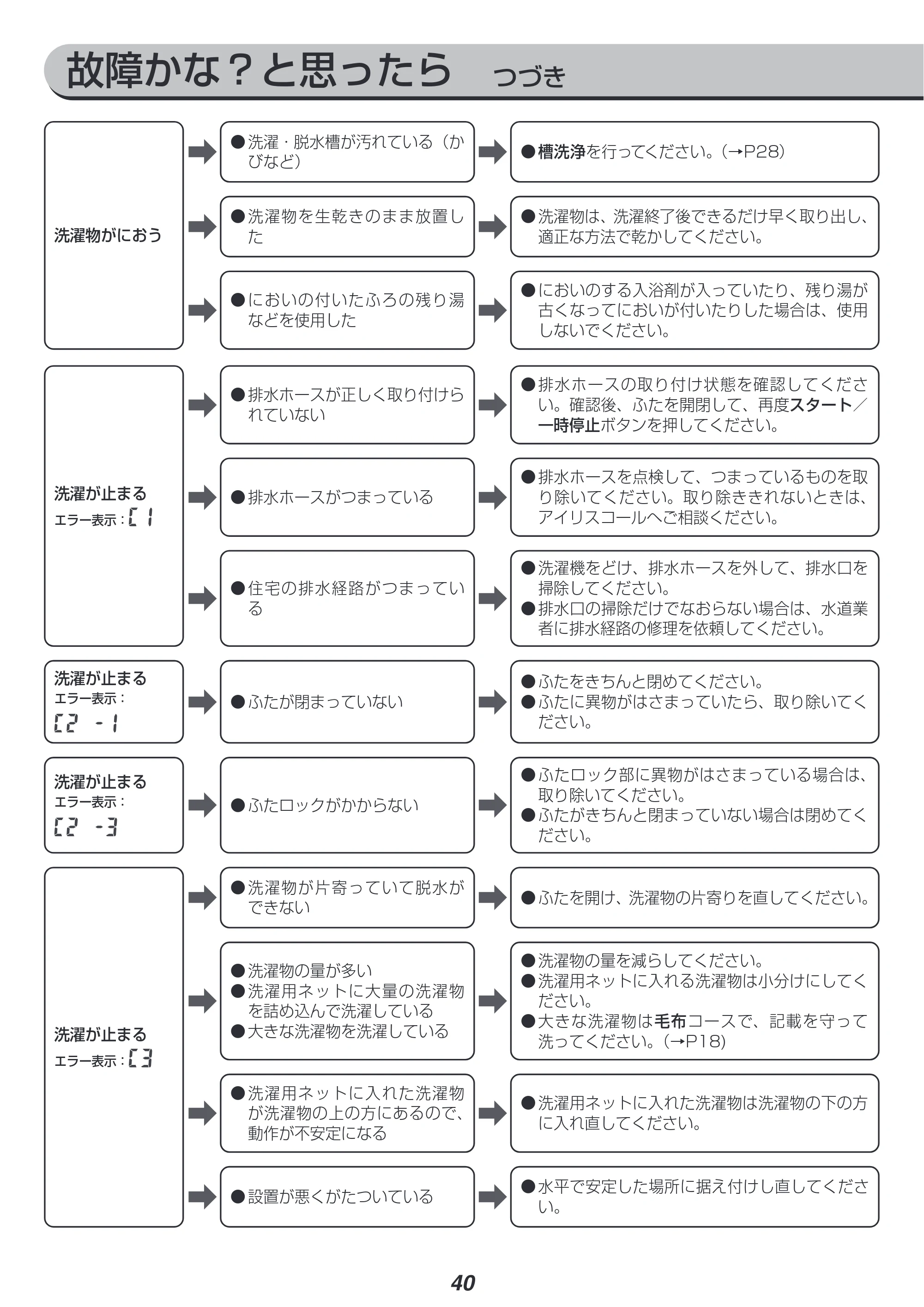 アイリスオーヤマ KAW-100A 取扱説明書 — 原本ページ — 40ページ