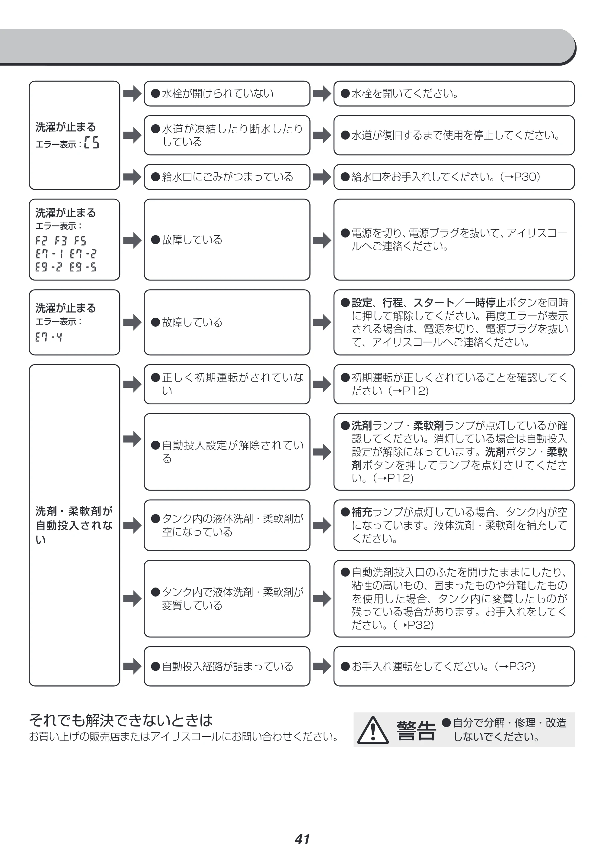 アイリスオーヤマ KAW-100A 取扱説明書 — 原本ページ — 41ページ