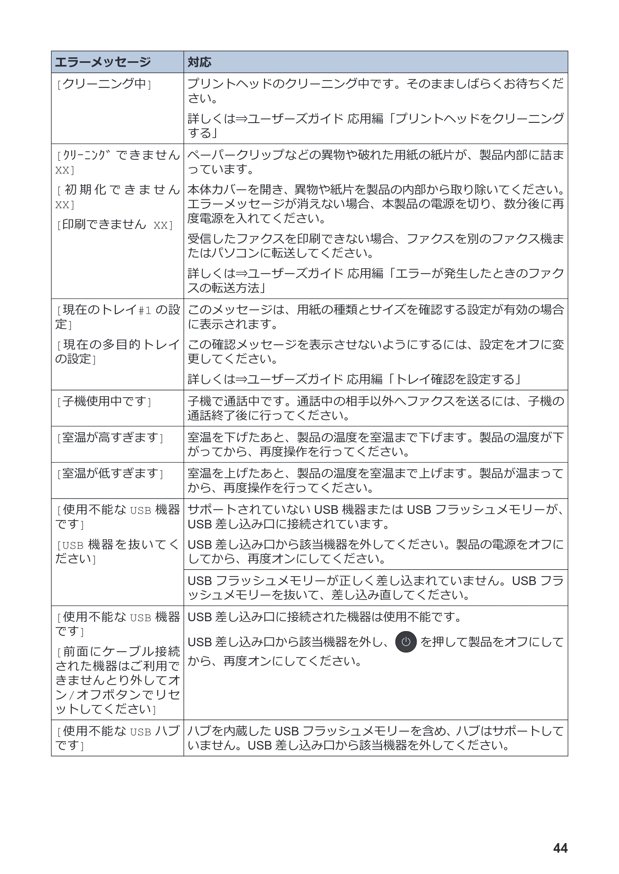 ブラザー MFC-J1605DN かんたん操作ガイド — 原本ページ — 50ページ