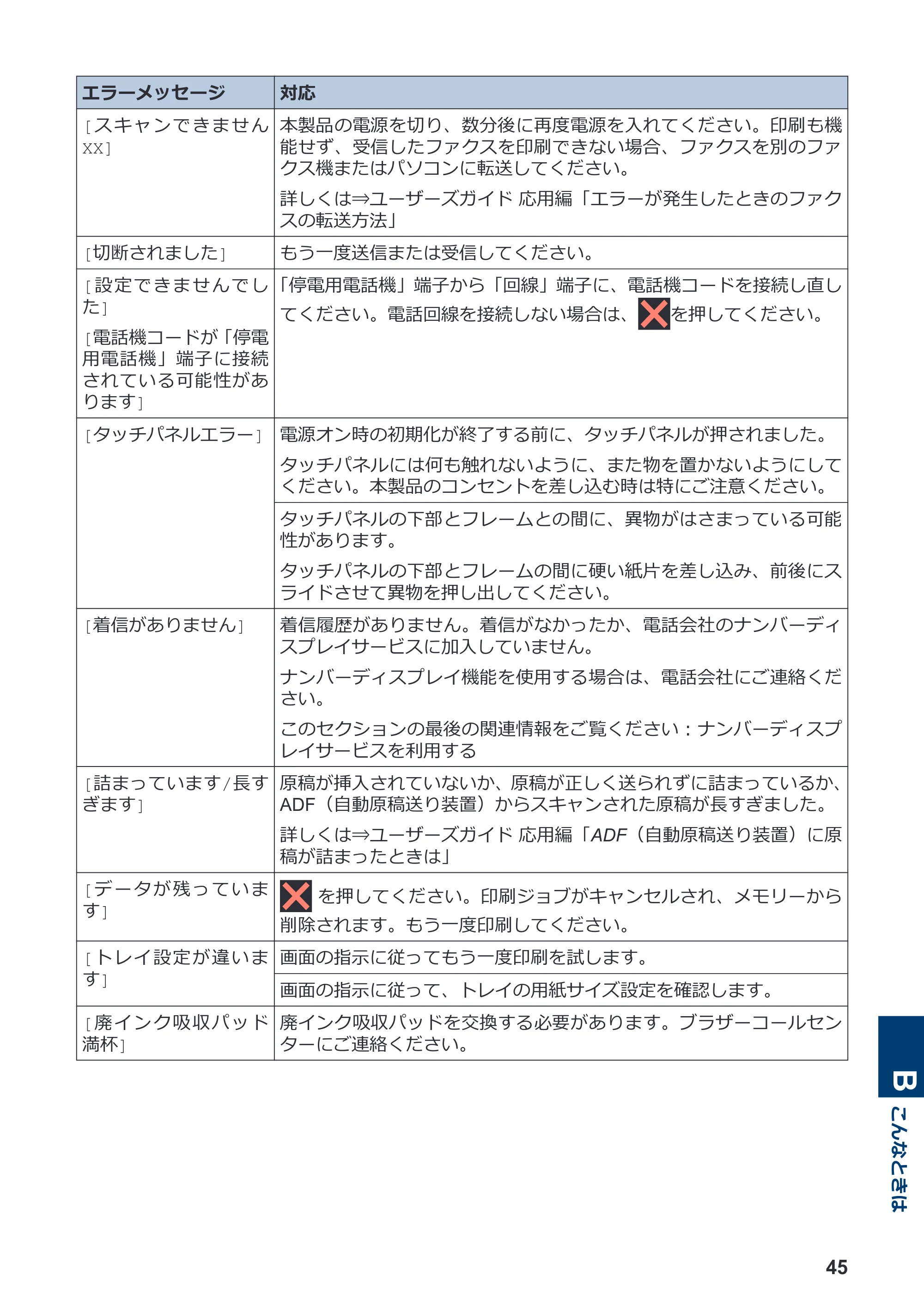 ブラザー MFC-J1605DN かんたん操作ガイド — 原本ページ — 51ページ
