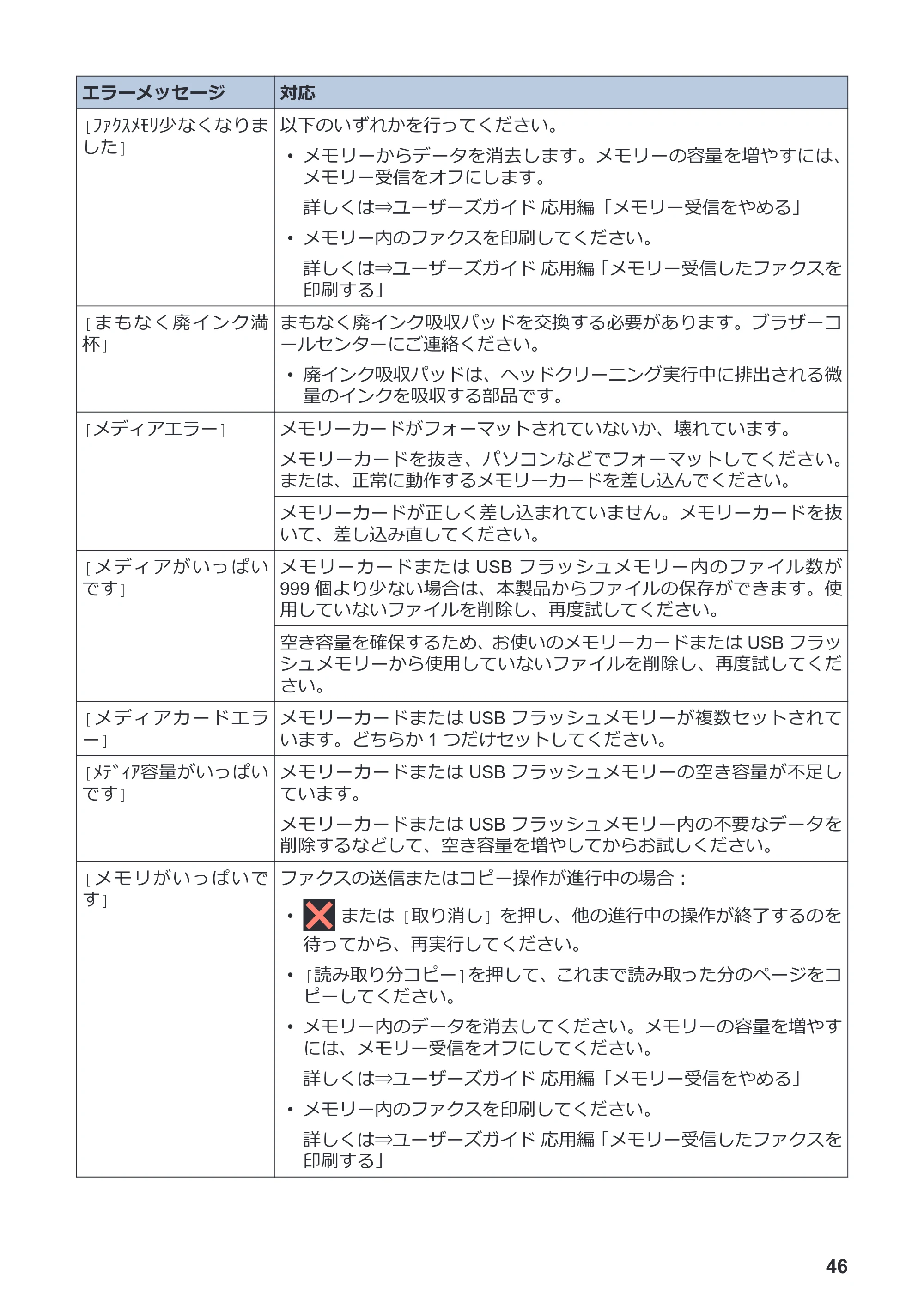 ブラザー MFC-J1605DN かんたん操作ガイド — 原本ページ — 52ページ
