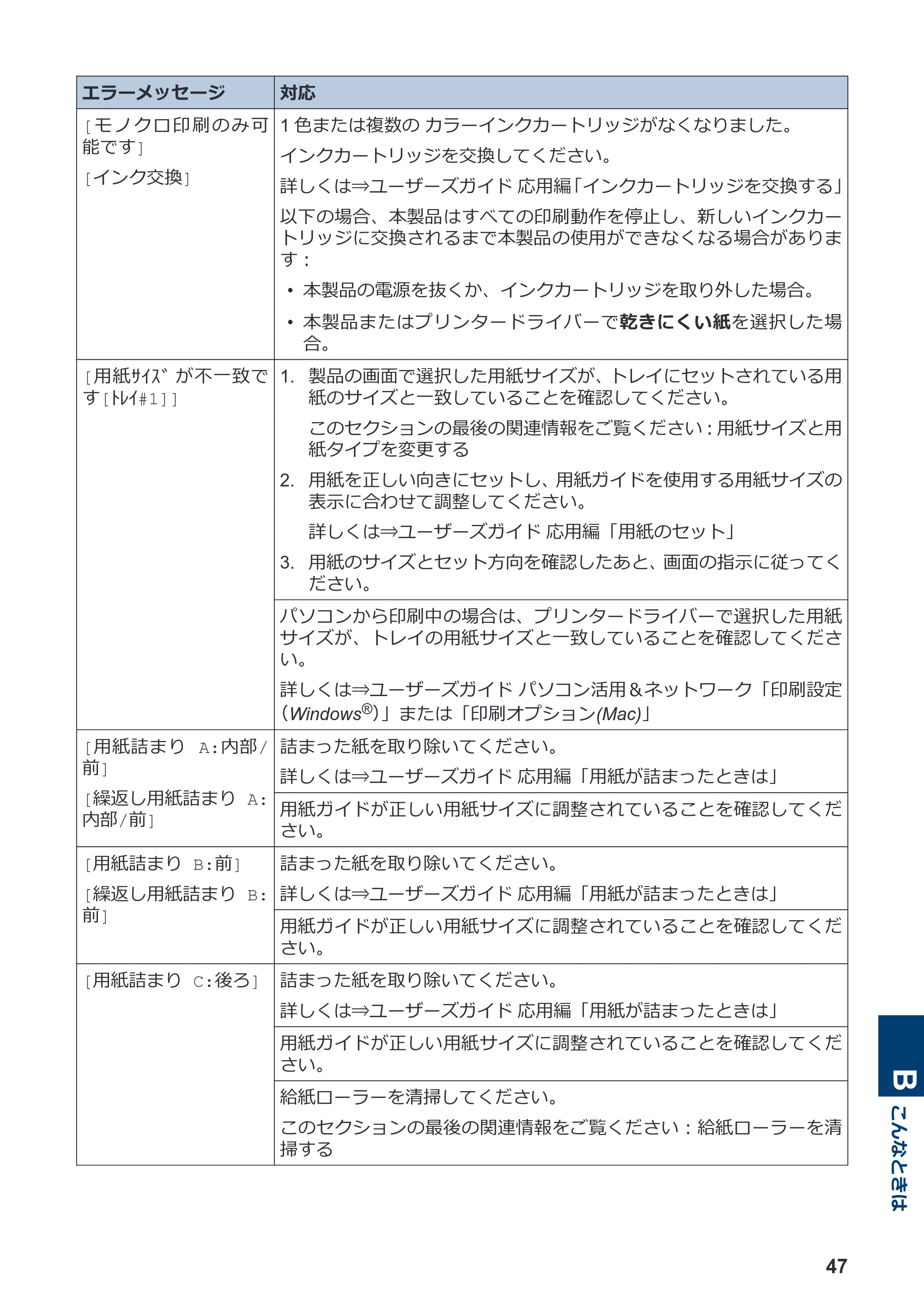 ブラザー MFC-J1605DN かんたん操作ガイド — 原本ページ — 53ページ
