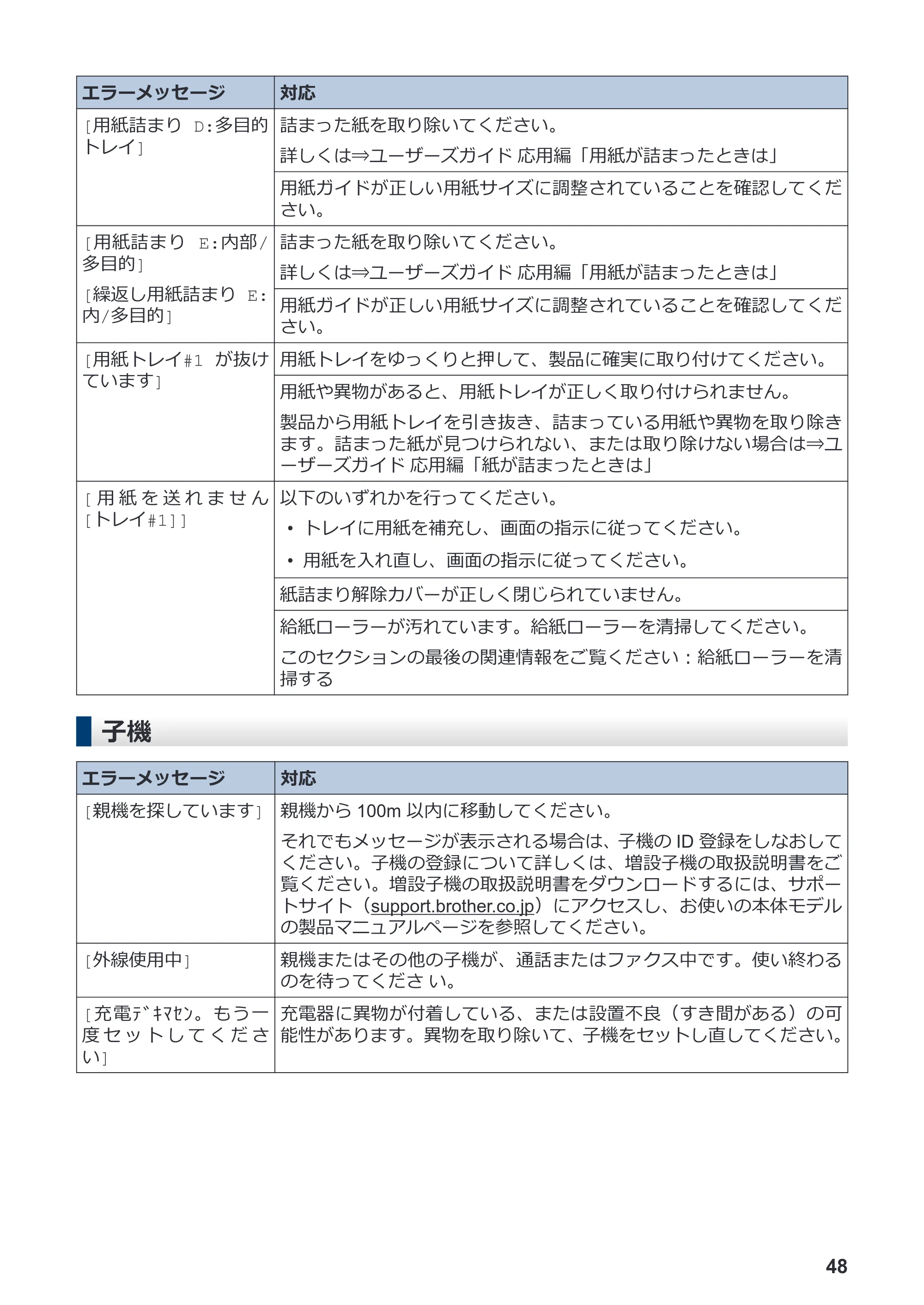 ブラザー MFC-J1605DN かんたん操作ガイド — 原本ページ — 54ページ