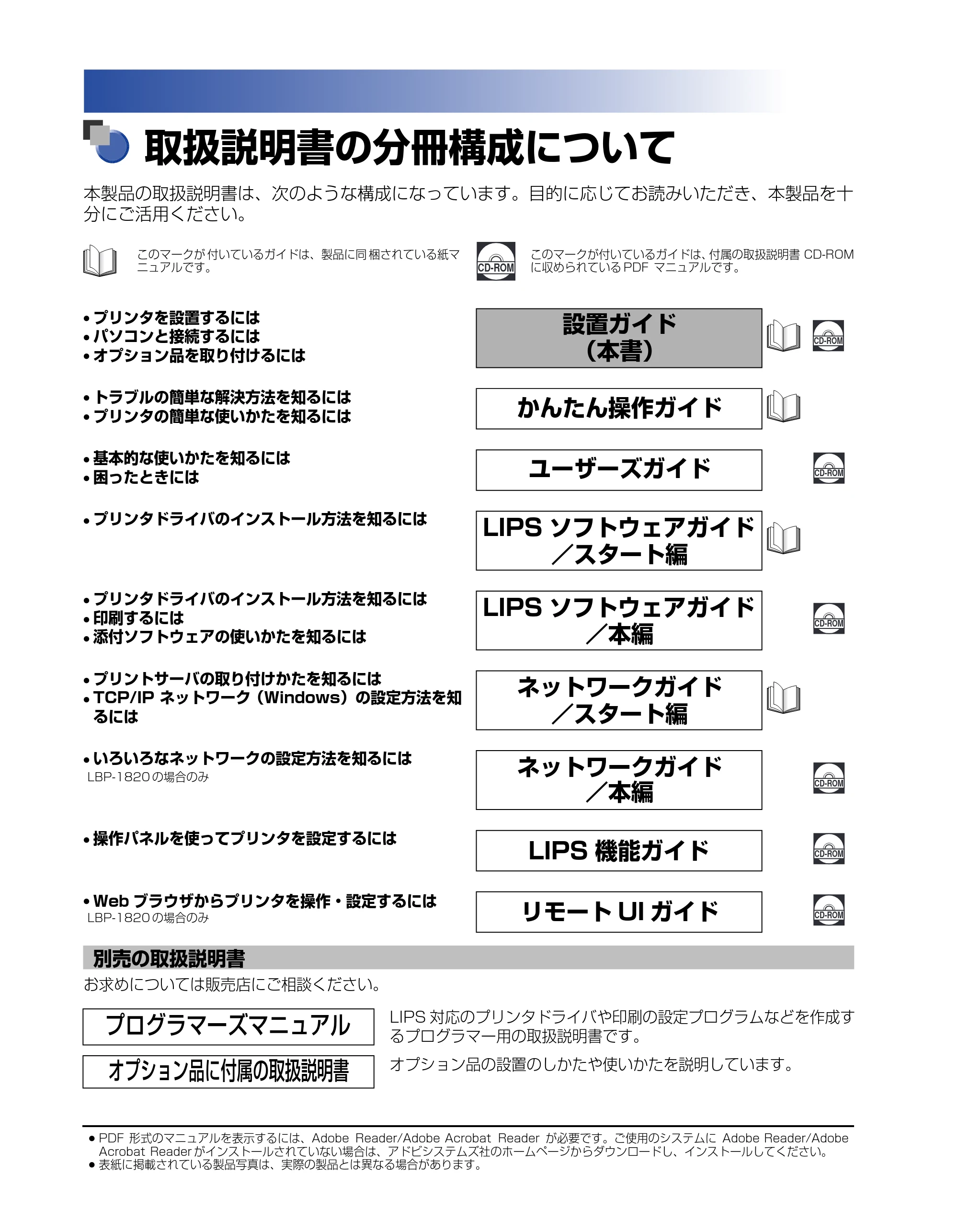 キヤノン LBP-1820/1620 設置ガイド 2006年5月25日更新 （PDF形式／3.57Mバイト） — 取扱説明書の分冊構成について — 原本ページ — 2ページ