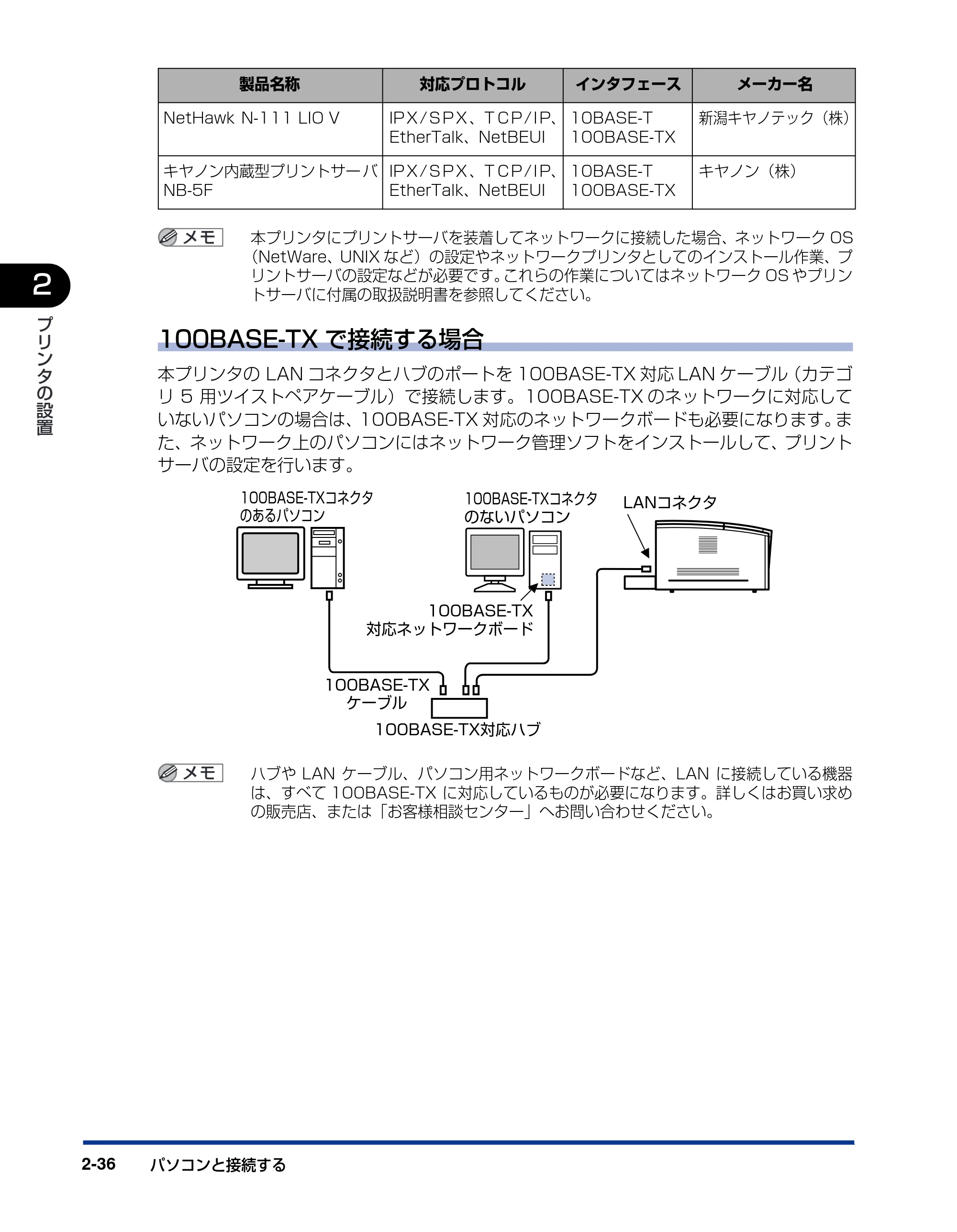 キヤノン LBP-1820/1620 設置ガイド 2006年5月25日更新 （PDF形式／3.57Mバイト） — 原本ページ — 66ページ