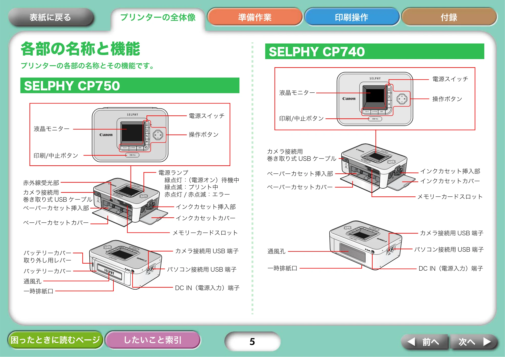 キヤノン SELPHY CP750/CP740 プリンターユーザーガイド （PDF形式／3.89Mバイト） — 各部の名称と機能 — 原本ページ — 5ページ