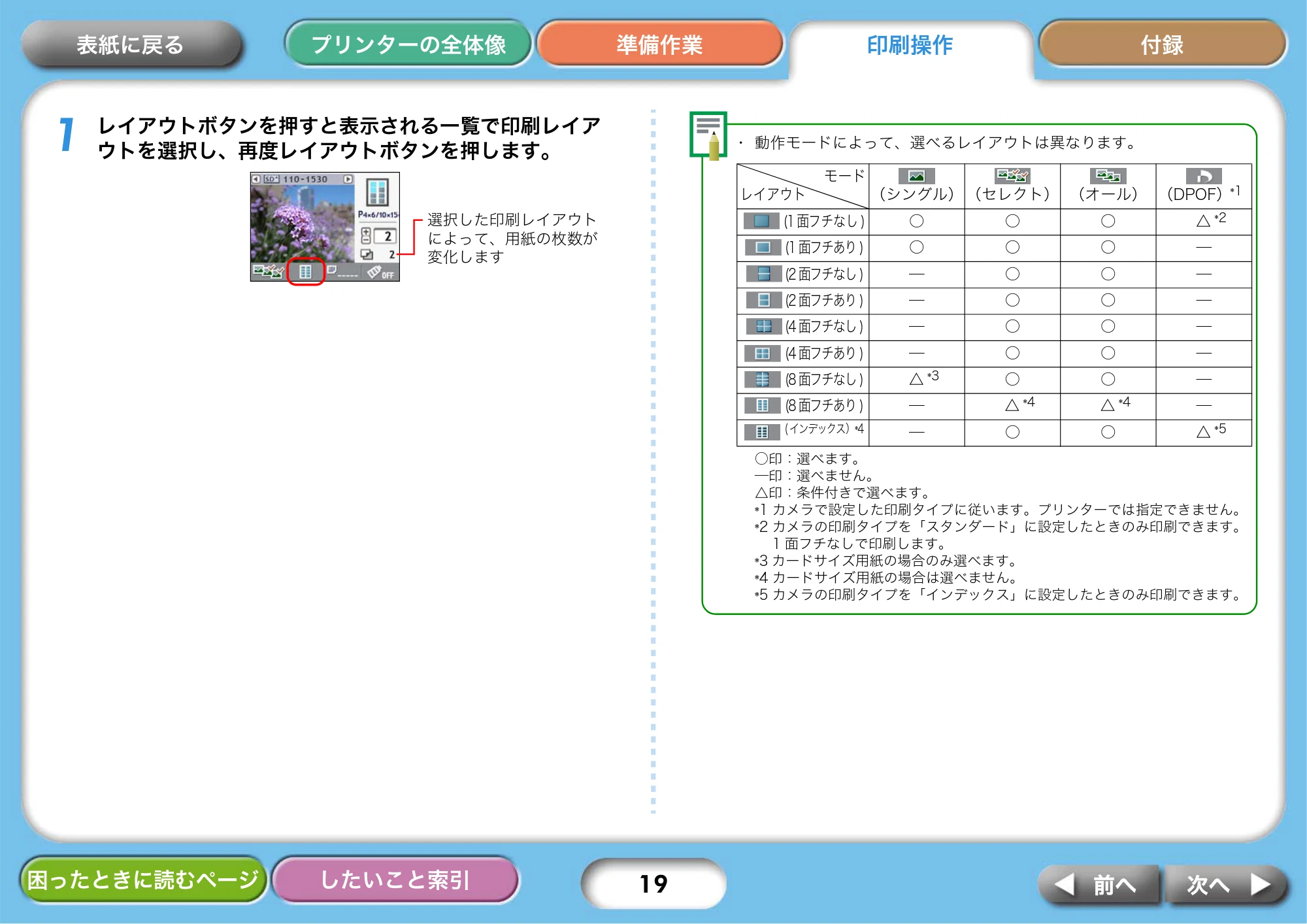 キヤノン SELPHY CP750/CP740 プリンターユーザーガイド （PDF形式／3.89Mバイト） — 原本ページ — 19ページ