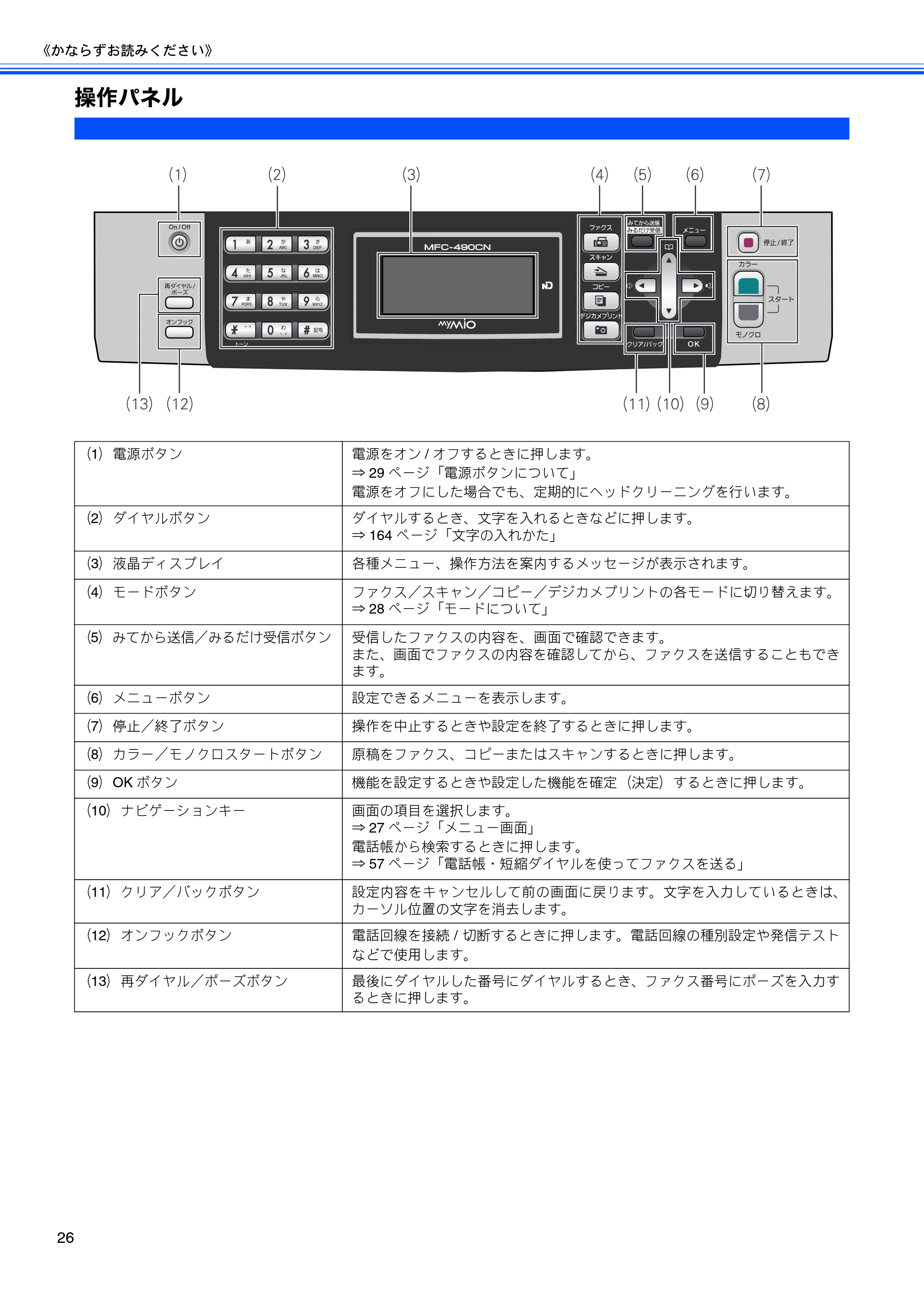 ブラザー MFC-490CN 取扱説明書（本体） — 操作パネル — 原本ページ — 28ページ