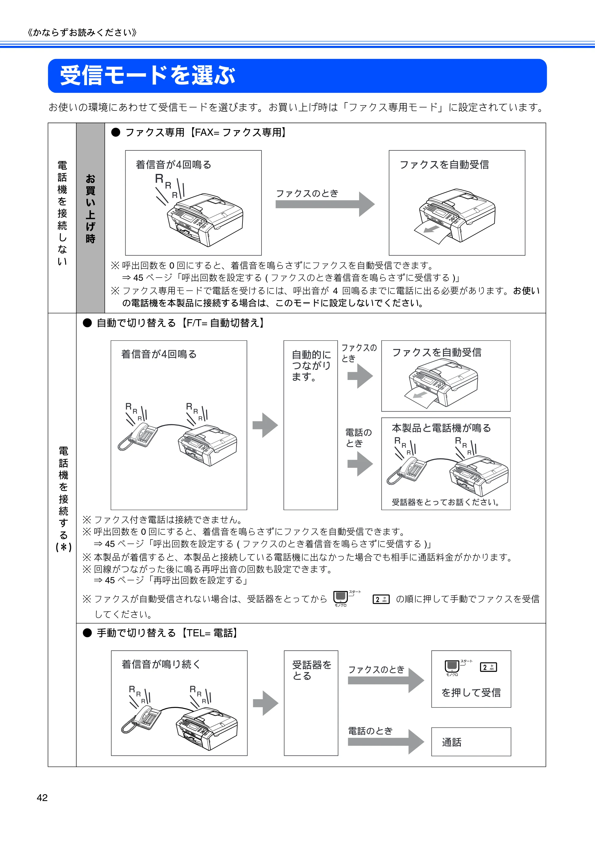 ブラザー MFC-490CN 取扱説明書（本体） — 受信モードを選ぶ — 原本ページ — 44ページ