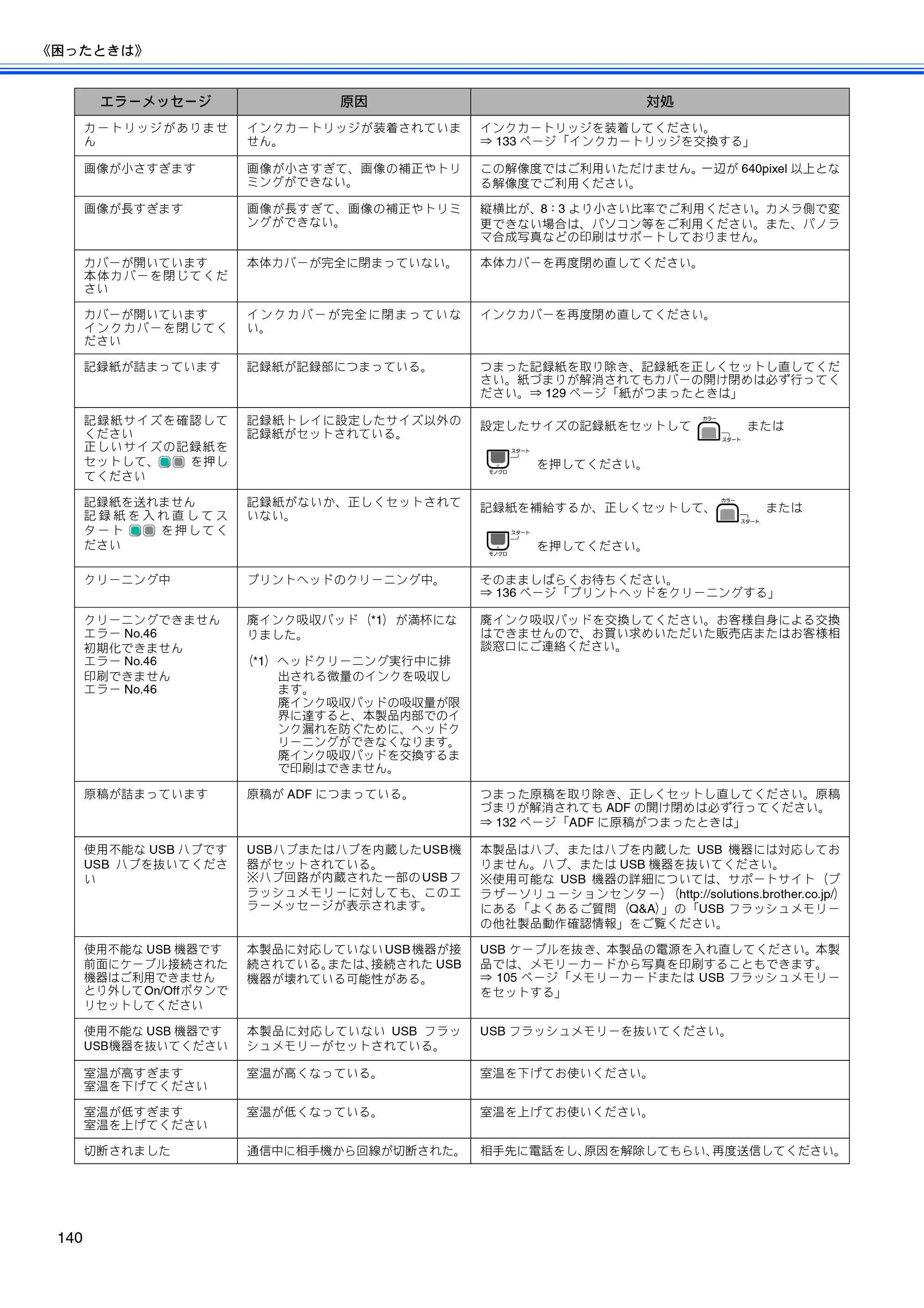 ブラザー MFC-490CN 取扱説明書（本体） — 原本ページ — 142ページ