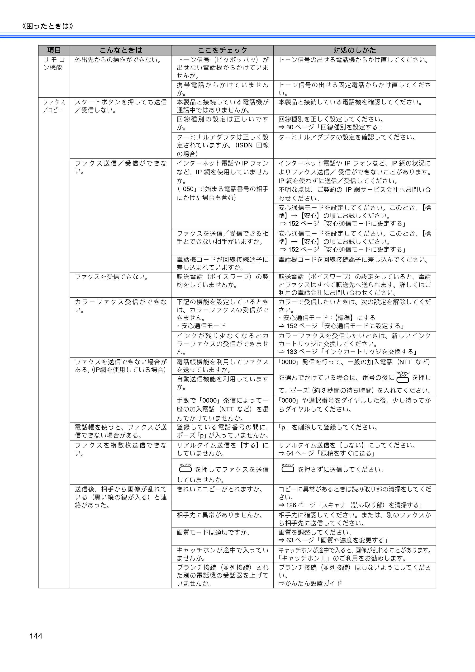 ブラザー MFC-490CN 取扱説明書（本体） — 原本ページ — 146ページ