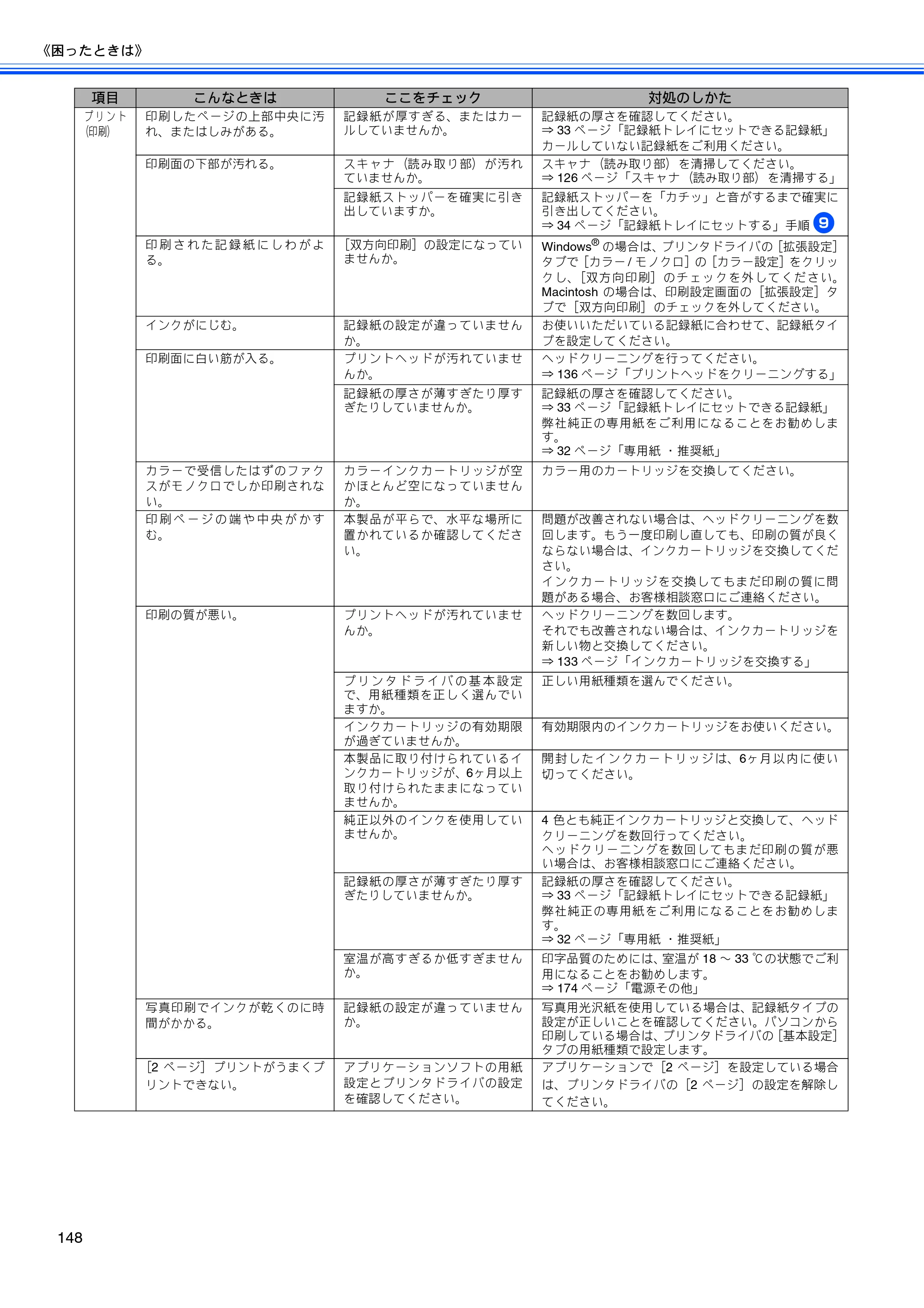 ブラザー MFC-490CN 取扱説明書（本体） — 原本ページ — 150ページ