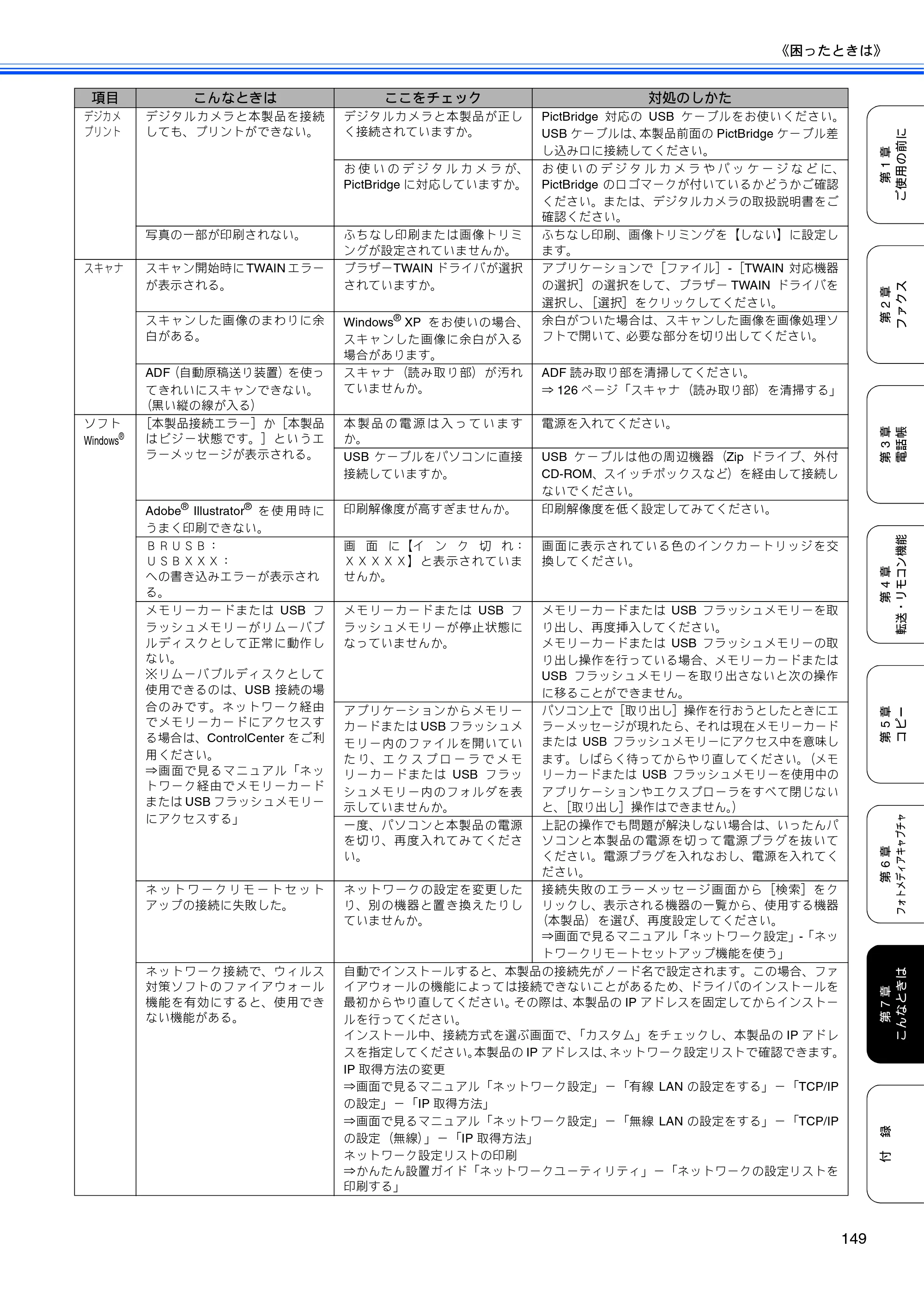 ブラザー MFC-490CN 取扱説明書（本体） — 原本ページ — 151ページ