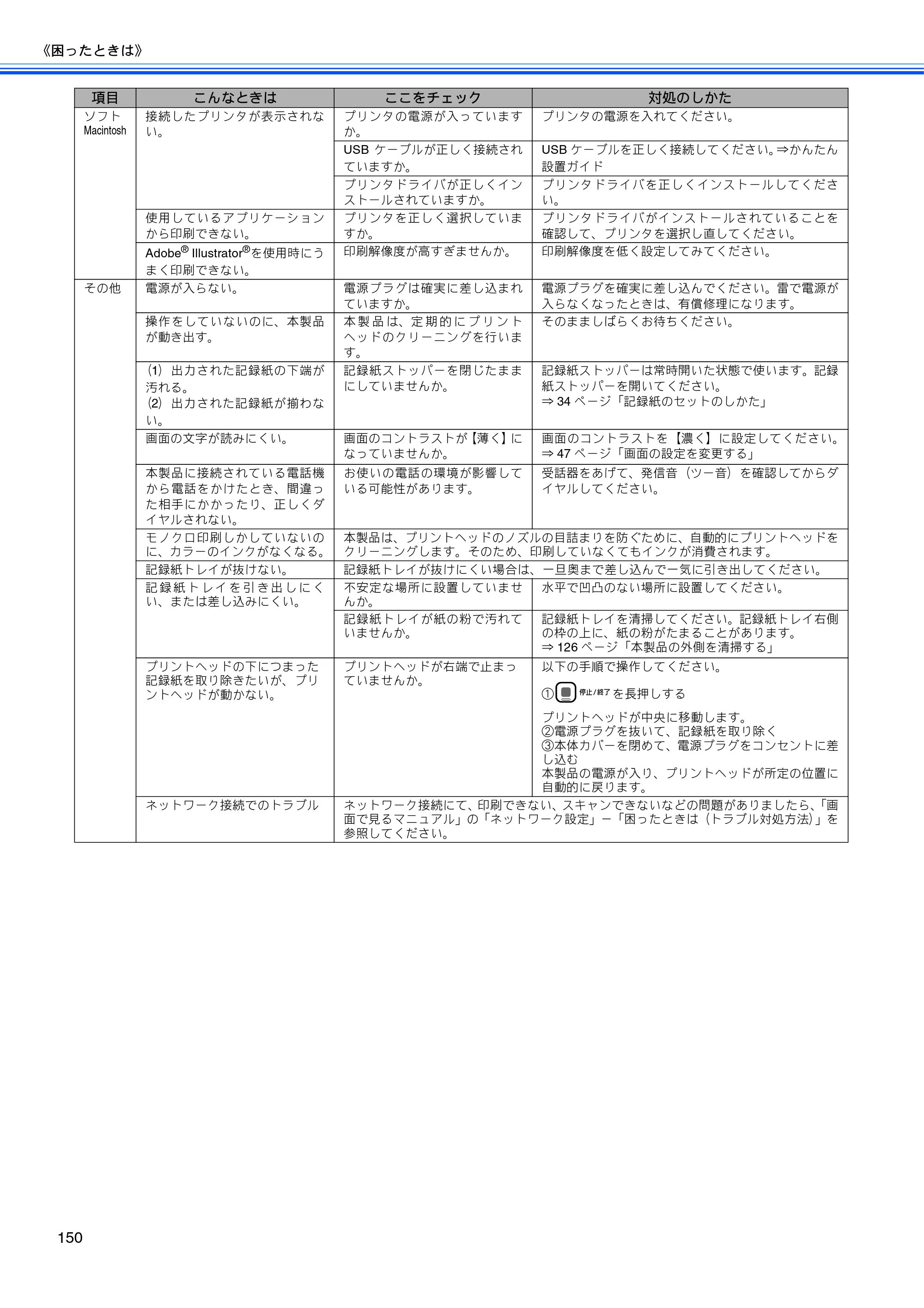 ブラザー MFC-490CN 取扱説明書（本体） — 原本ページ — 152ページ