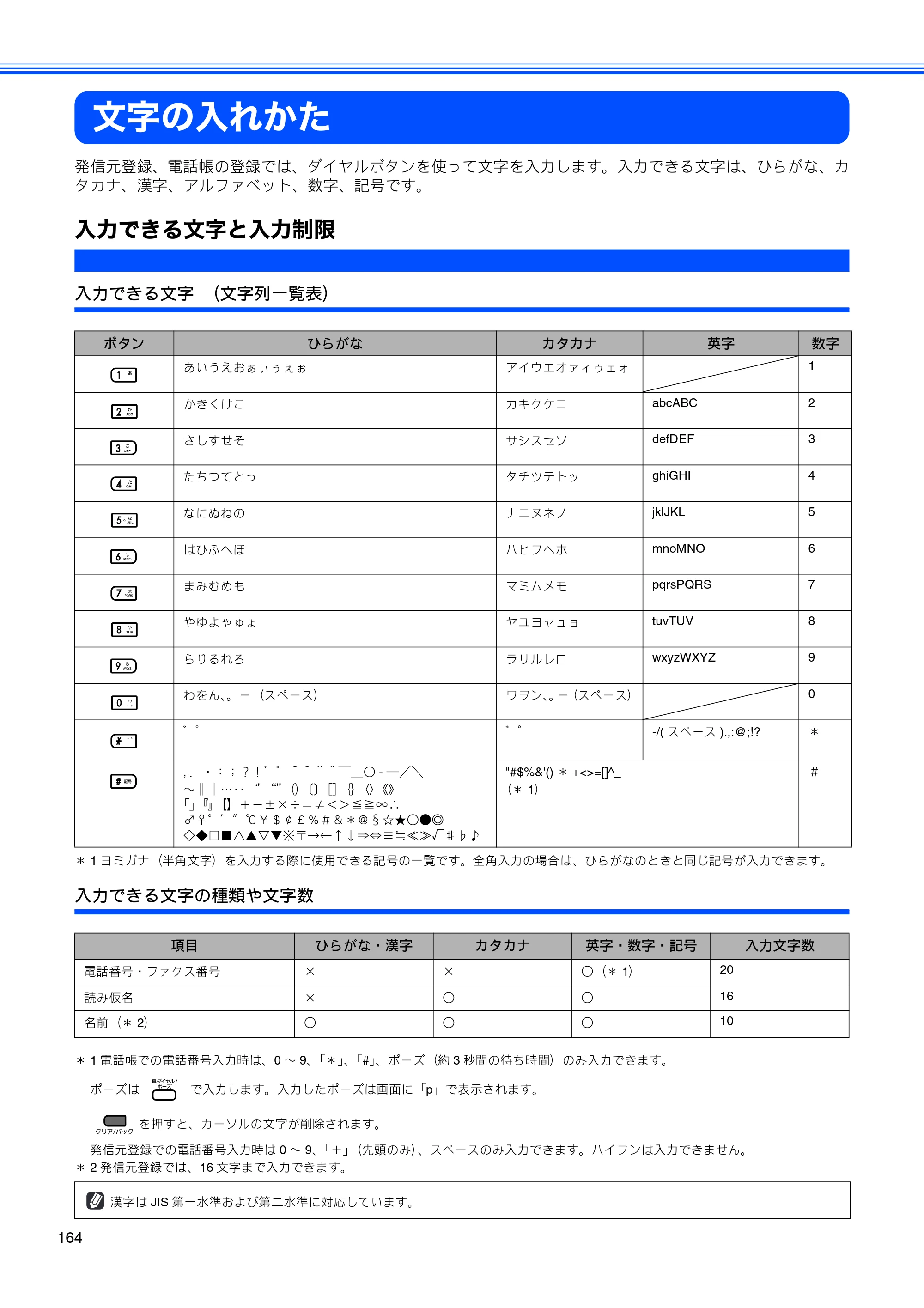 ブラザー MFC-490CN 取扱説明書（本体） — 文字の入れかた — 原本ページ — 166ページ