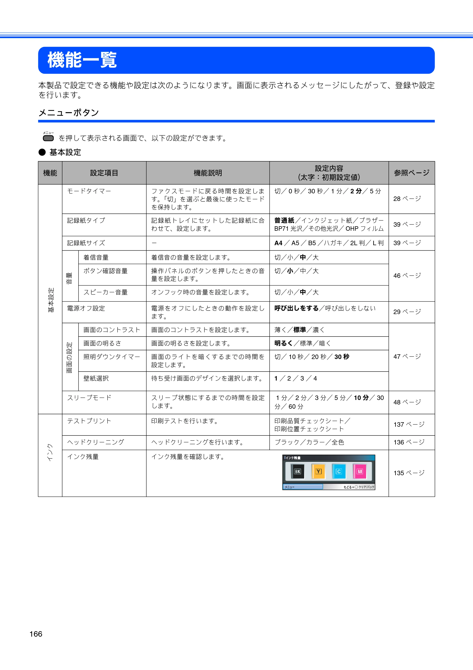 ブラザー MFC-490CN 取扱説明書（本体） — 機能一覧 — 原本ページ — 168ページ