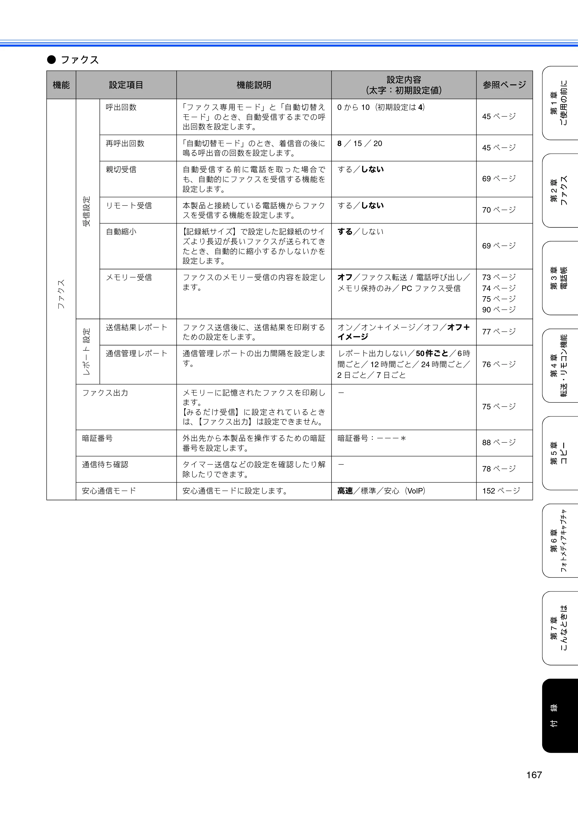 ブラザー MFC-490CN 取扱説明書（本体） — 原本ページ — 169ページ