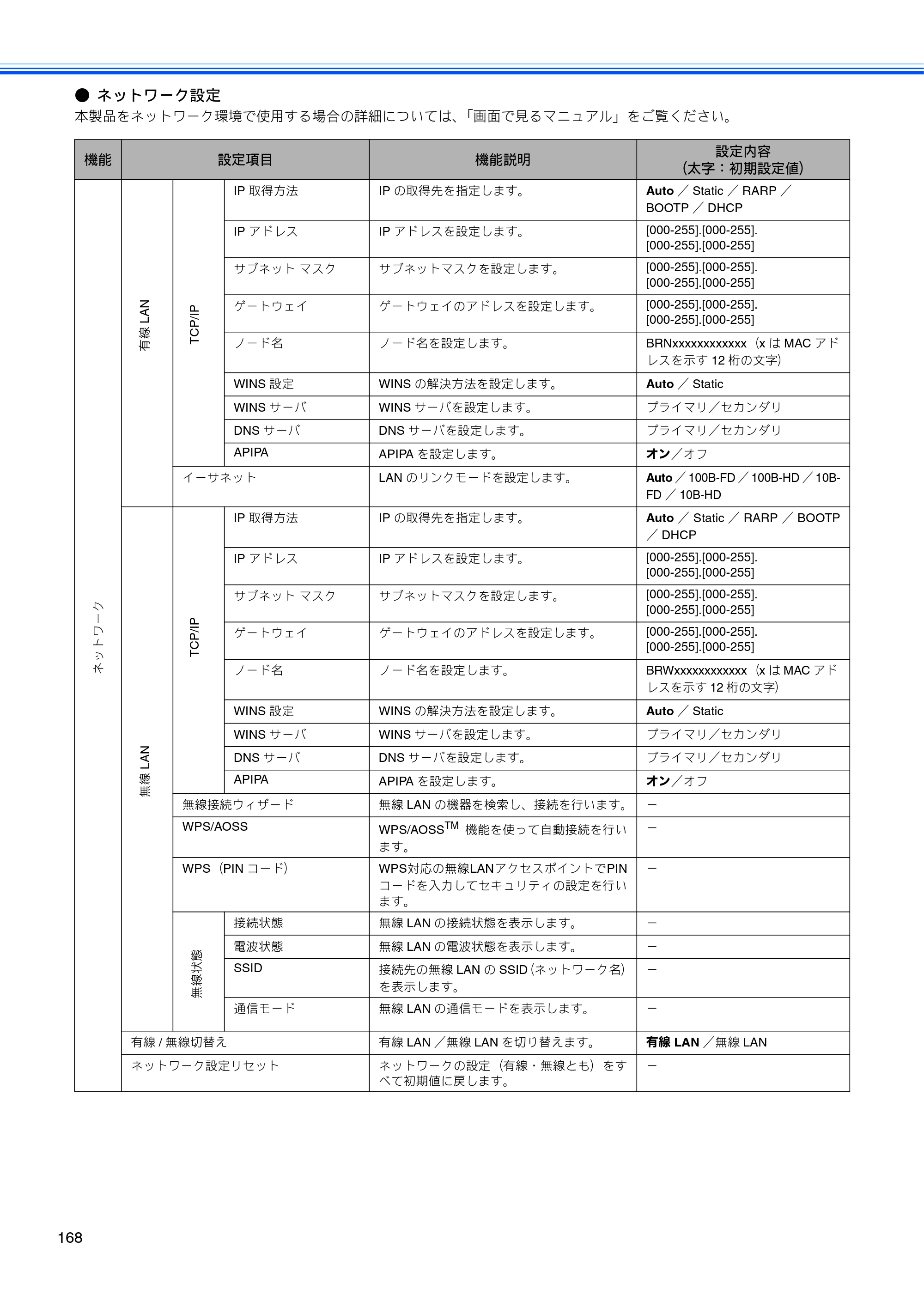 ブラザー MFC-490CN 取扱説明書（本体） — 原本ページ — 170ページ