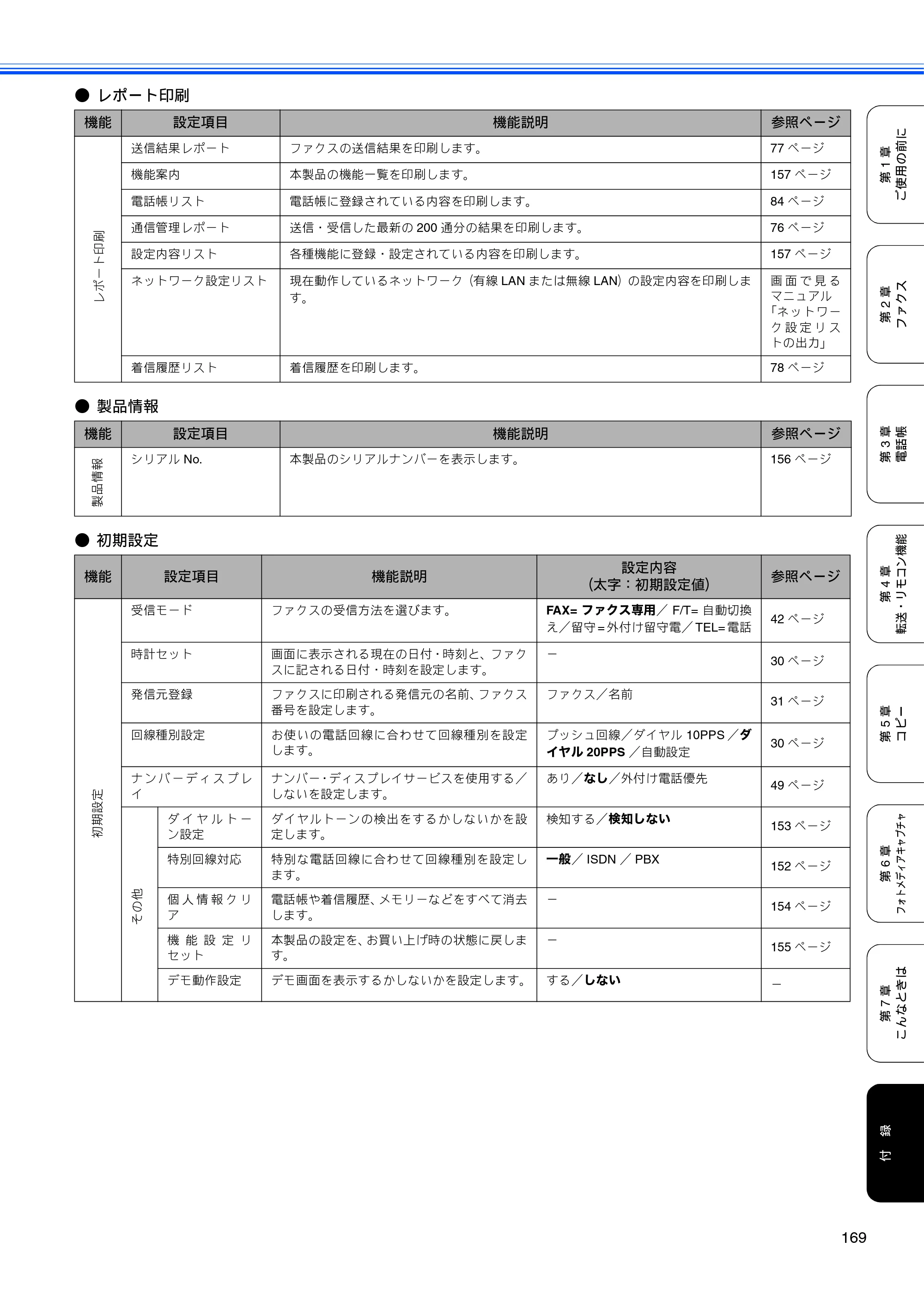 ブラザー MFC-490CN 取扱説明書（本体） — 原本ページ — 171ページ
