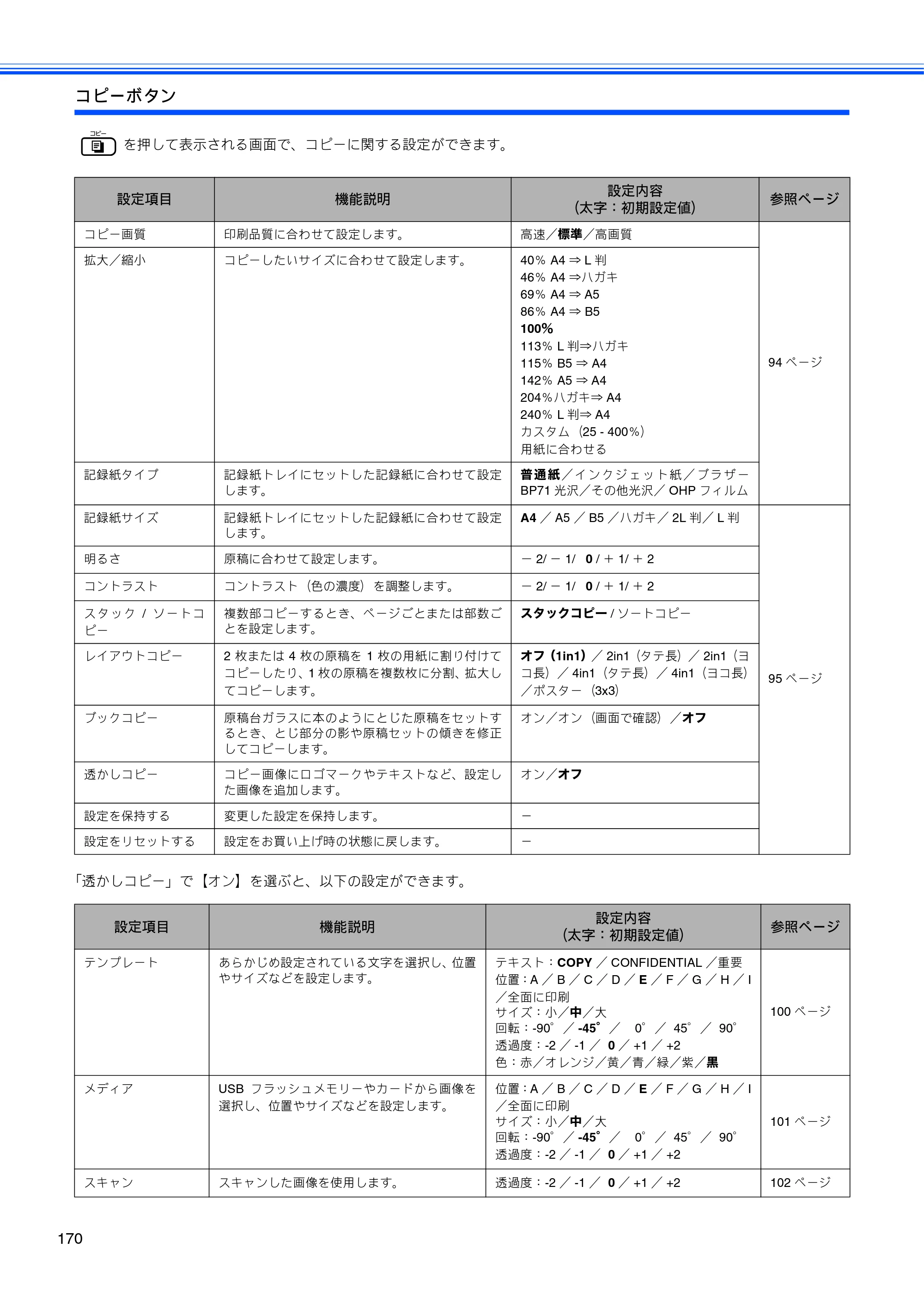 ブラザー MFC-490CN 取扱説明書（本体） — 原本ページ — 172ページ
