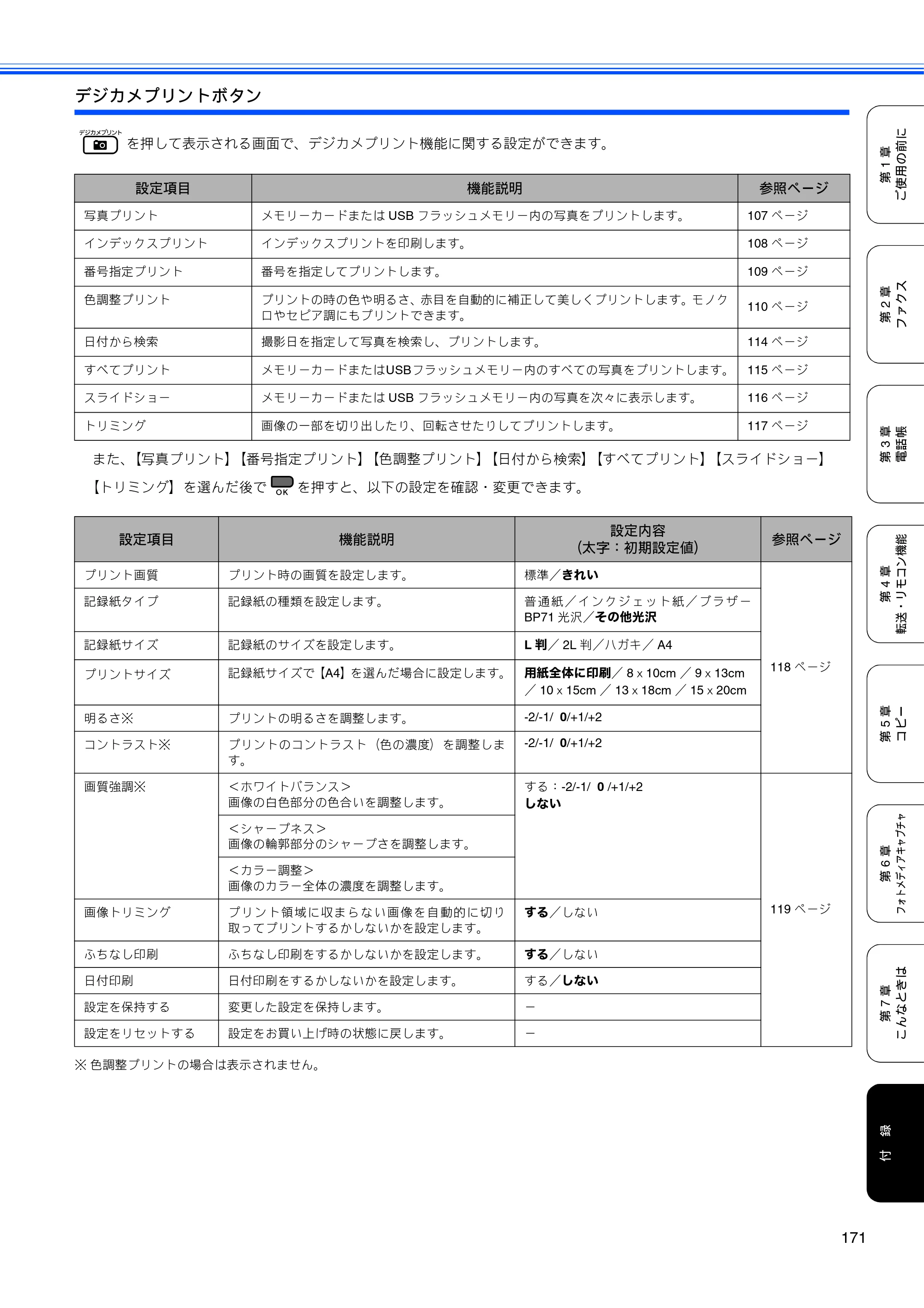 ブラザー MFC-490CN 取扱説明書（本体） — 原本ページ — 173ページ