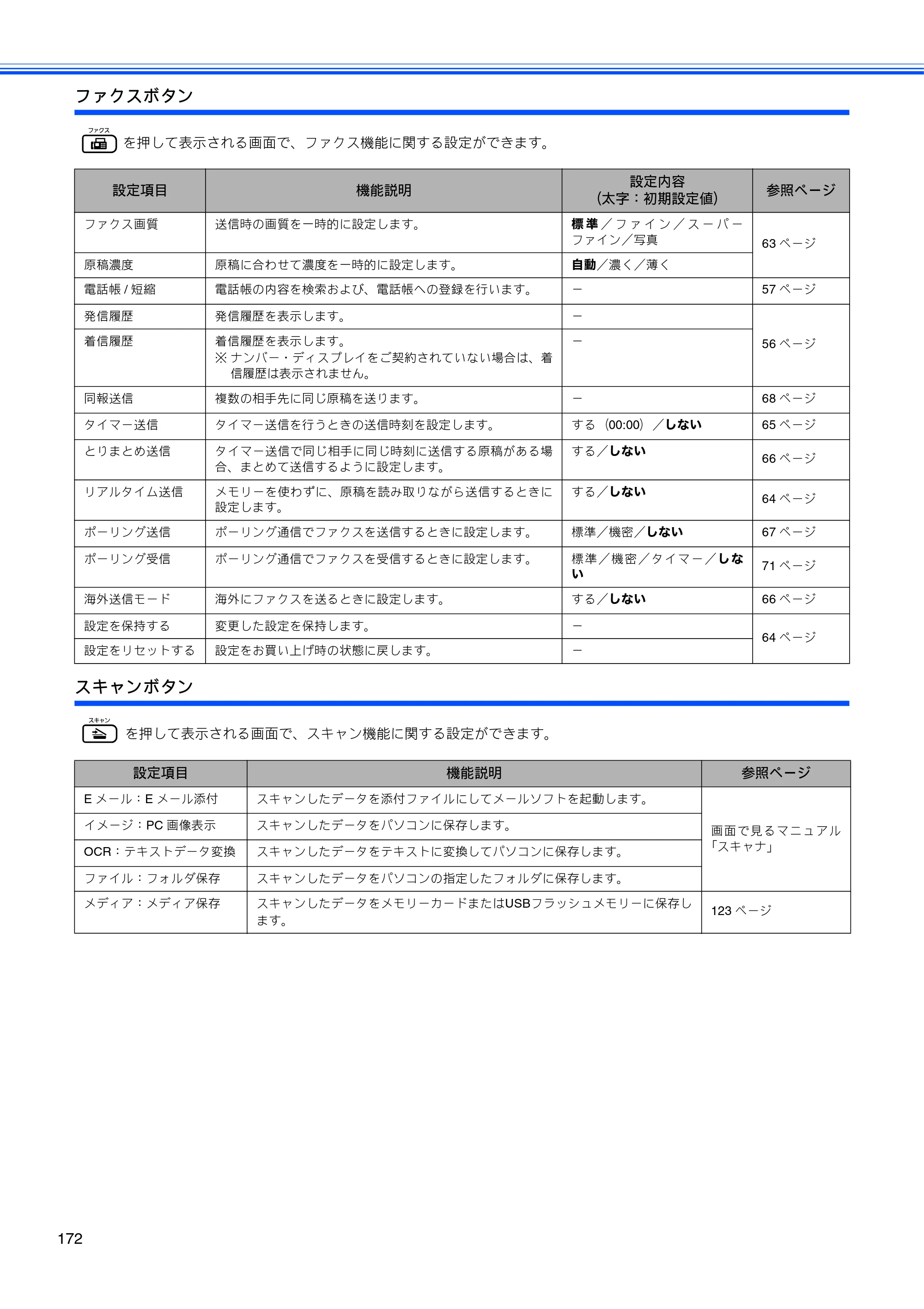 ブラザー MFC-490CN 取扱説明書（本体） — 原本ページ — 174ページ