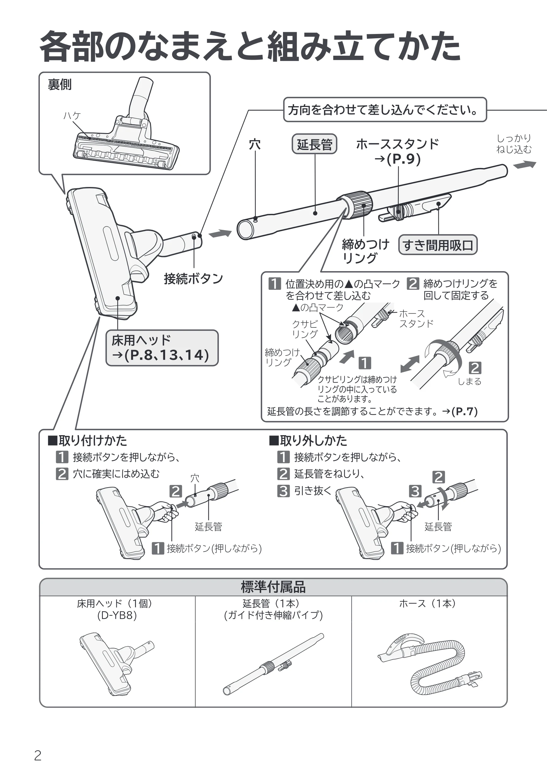 日立 CV-F500 取扱説明書 — 各部のなまえと組み立てかた — 図版 2-1 — 2ページ