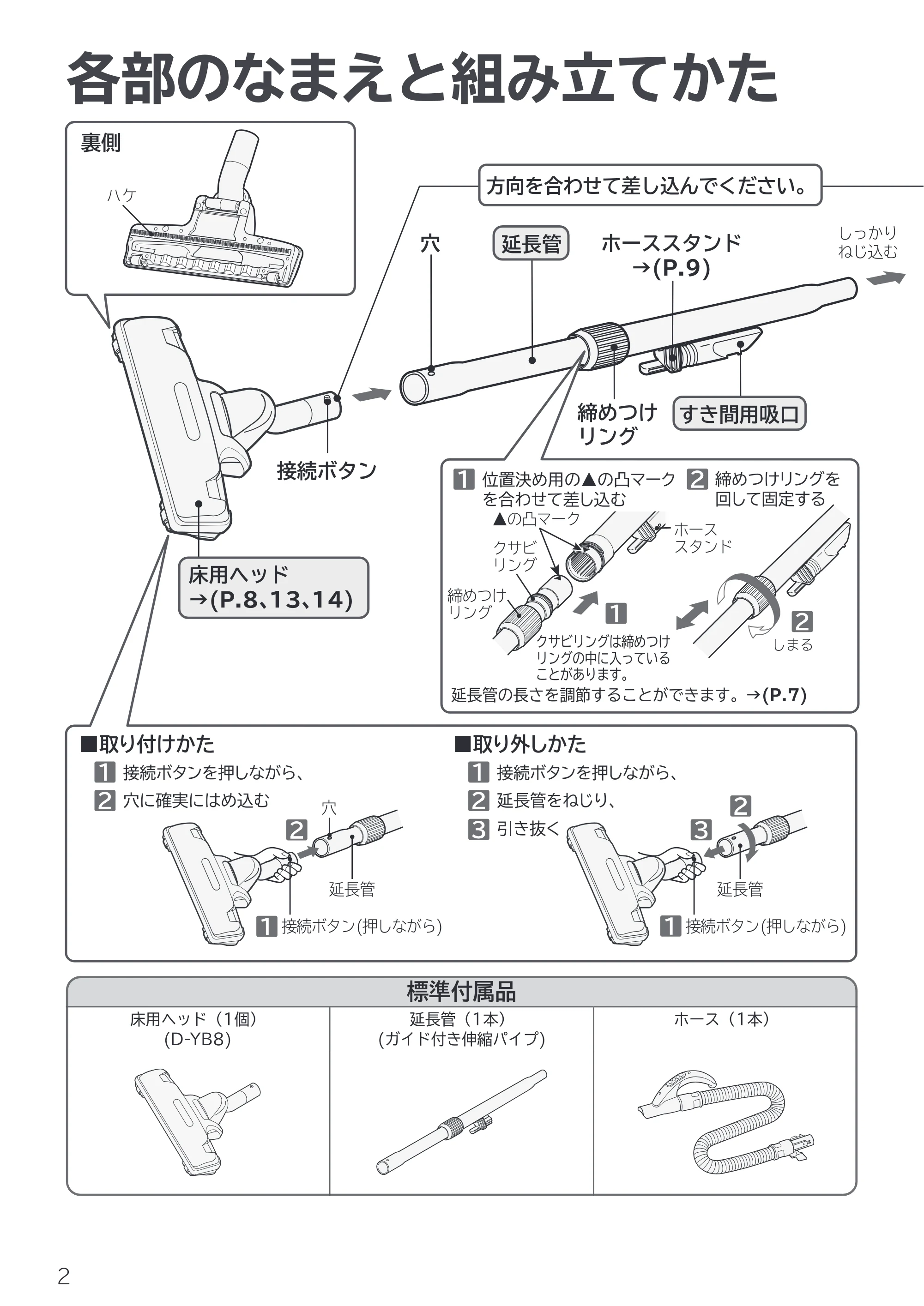 日立 CV-F500 取扱説明書 — 各部のなまえと組み立てかた — 原本ページ — 2ページ