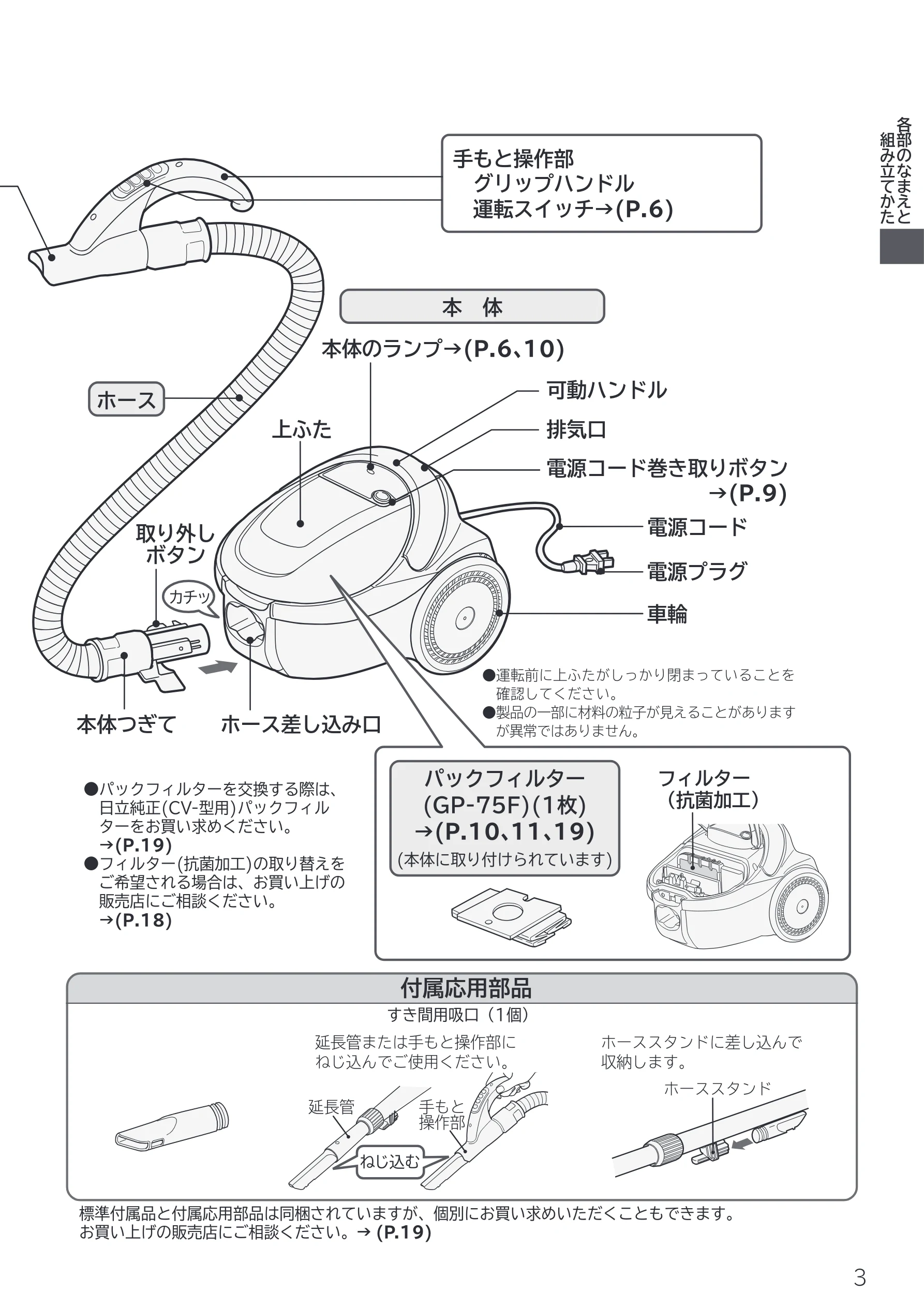 日立 CV-F500 取扱説明書 — 手もと操作部 — 図版 3-1 — 3ページ