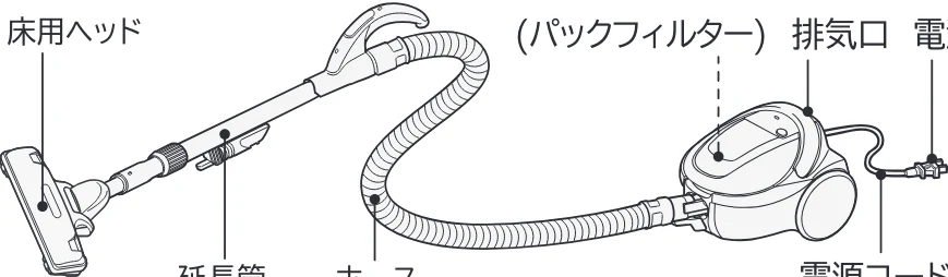 日立 CV-F500 取扱説明書 — 安全上のご注意 — 図版 4-1 — 4ページ