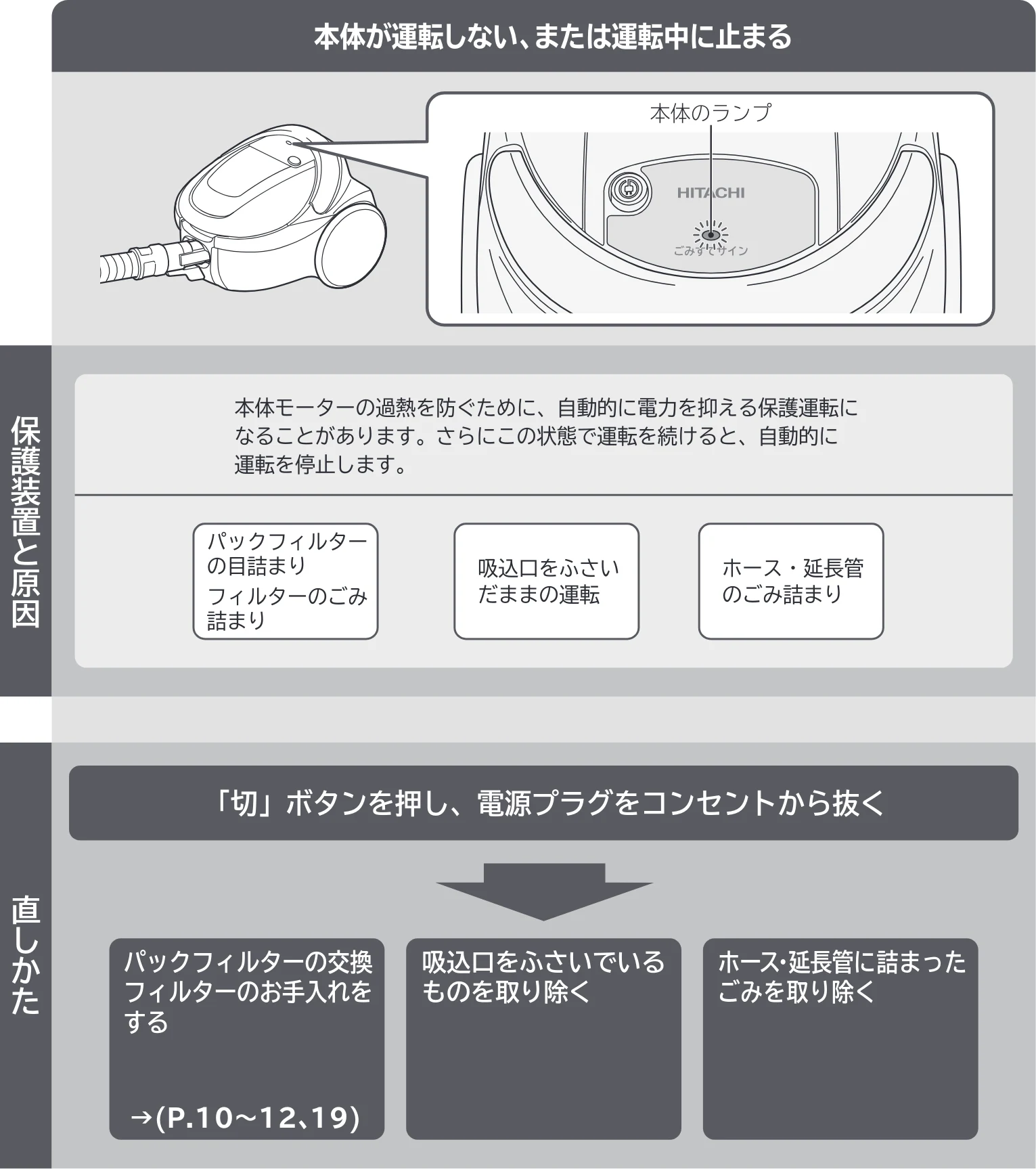 日立 CV-F500 取扱説明書 — お困りのとき — 図版 15-1 — 15ページ