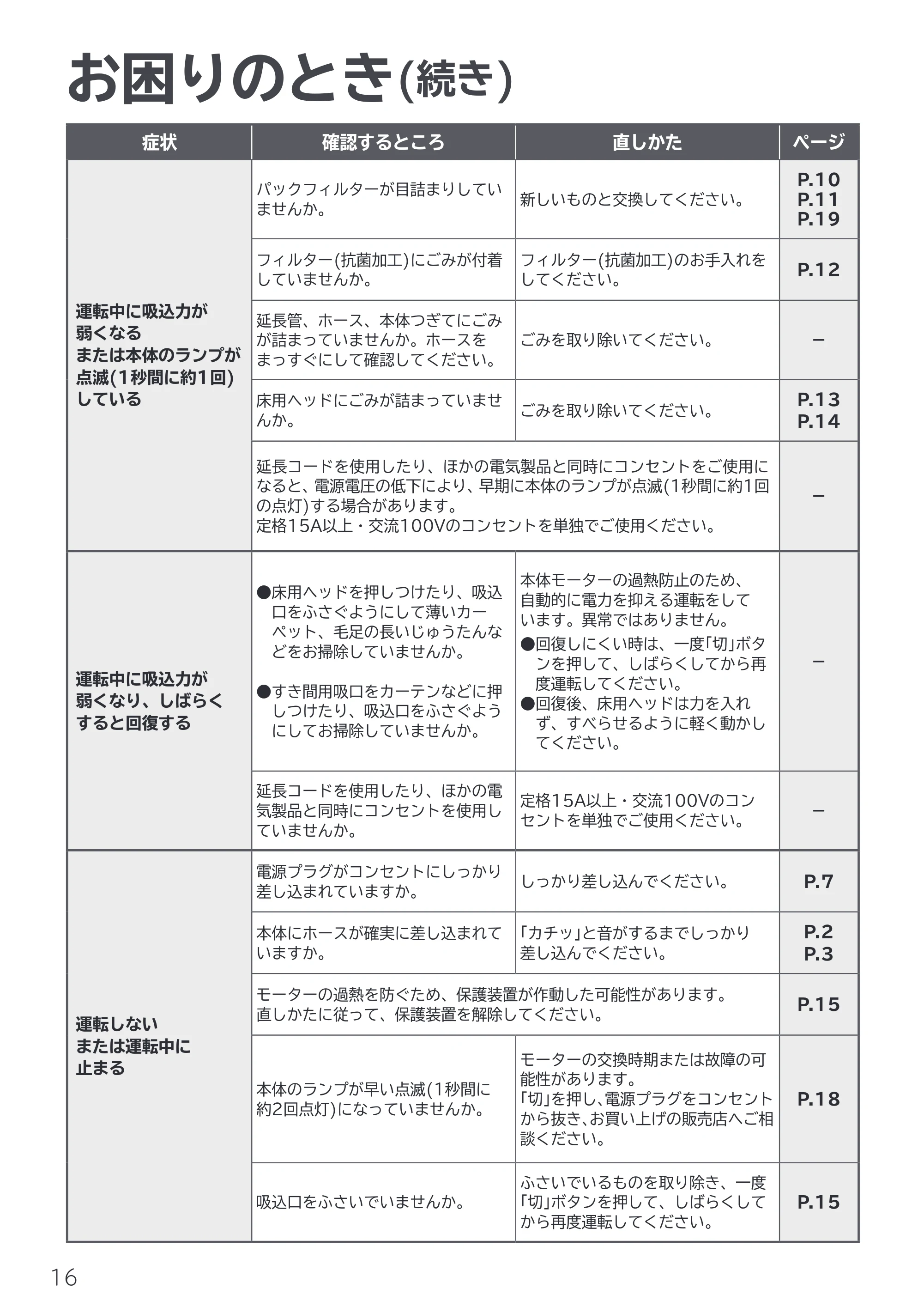 日立 CV-F500 取扱説明書 — お困りのとき(続き) — 原本ページ — 16ページ