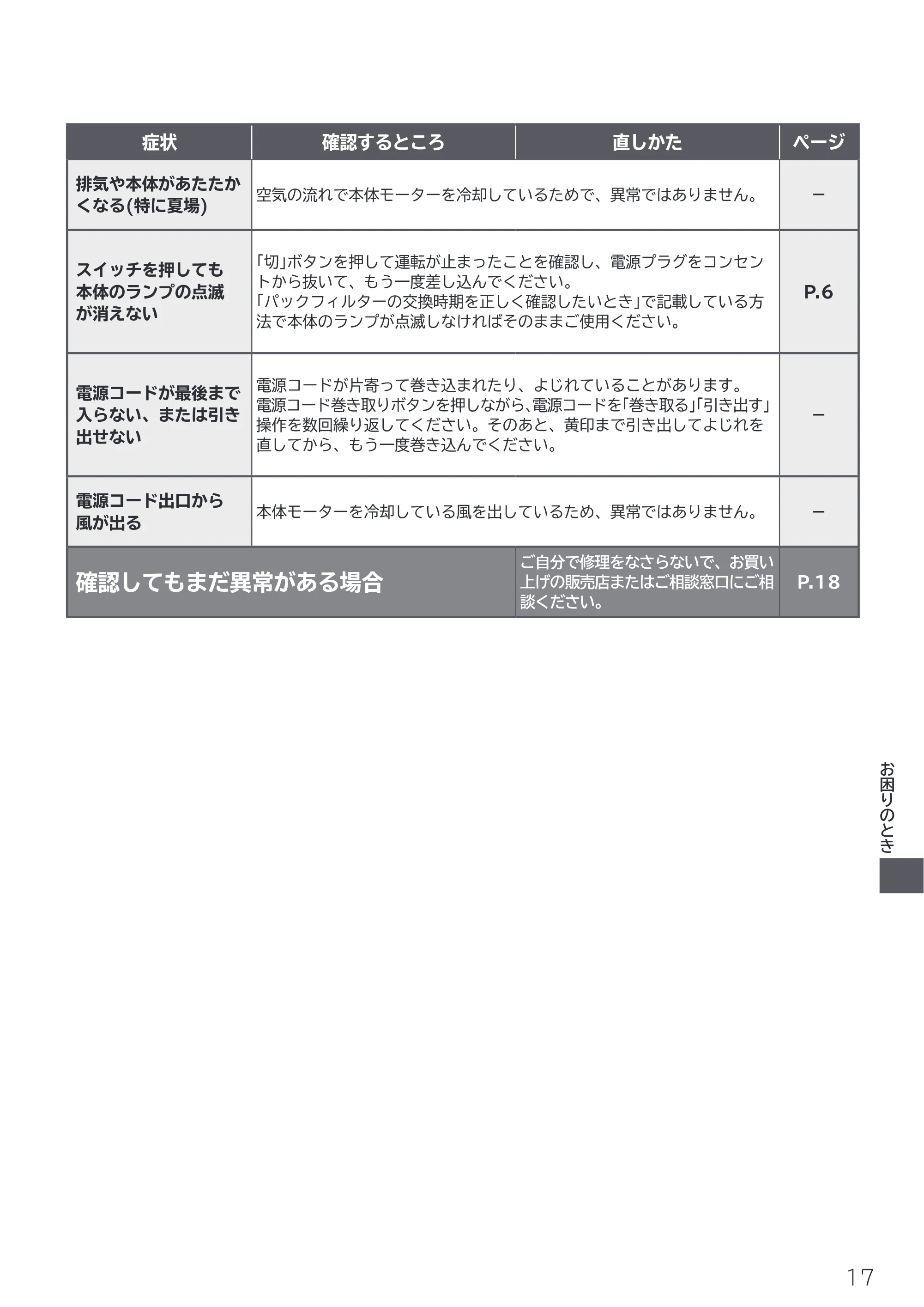 日立 CV-F500 取扱説明書 — 原本ページ — 17ページ