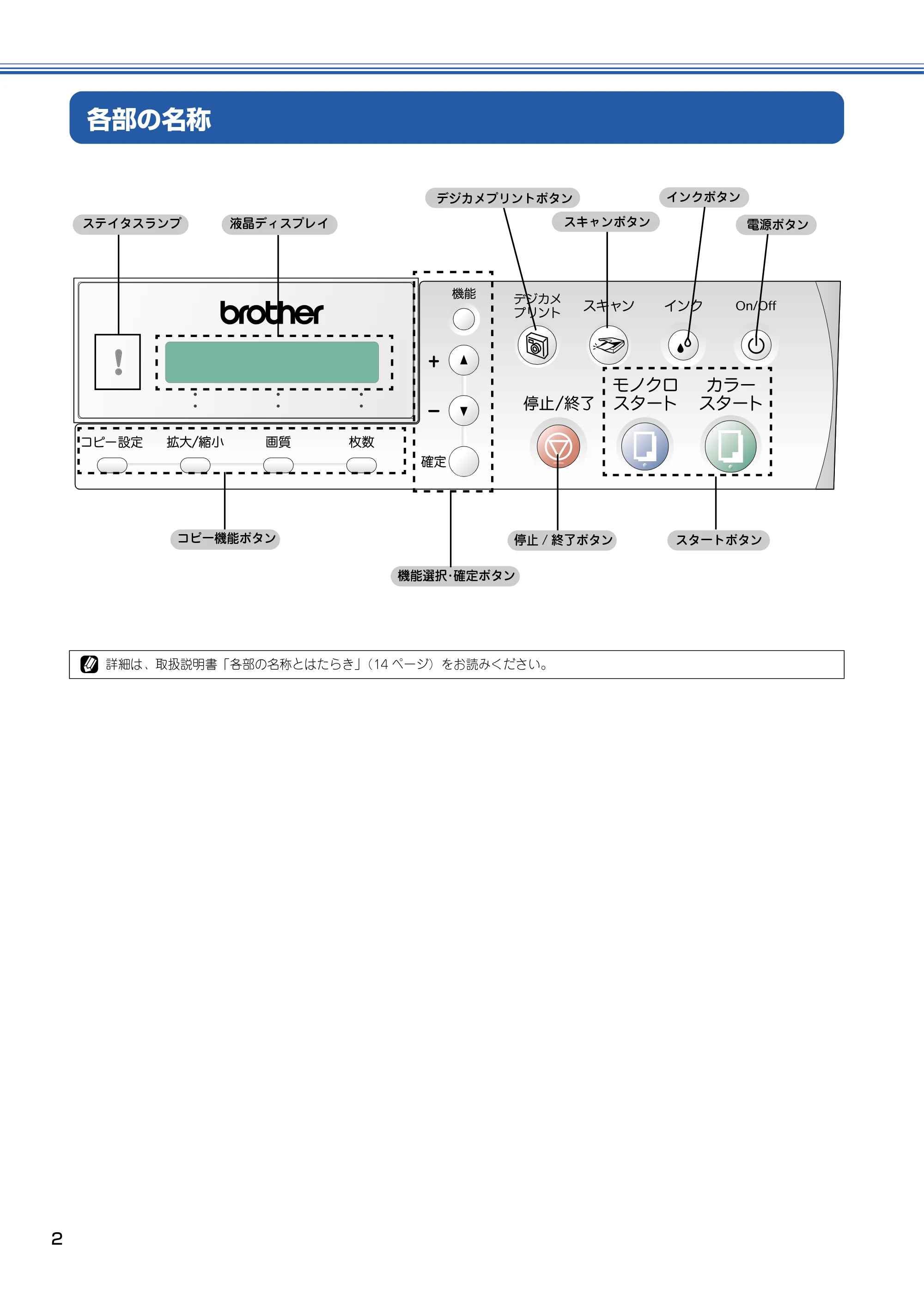 ブラザー DCP-110C かんたん設置ガイド — 各部の名称 — 原本ページ — 3ページ