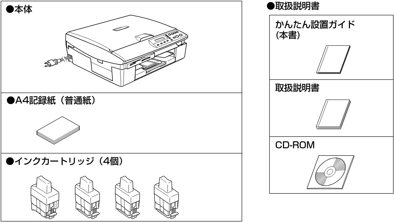 ブラザー DCP-110C かんたん設置ガイド — 付属品を確認する — 図版 9-1 — 9ページ