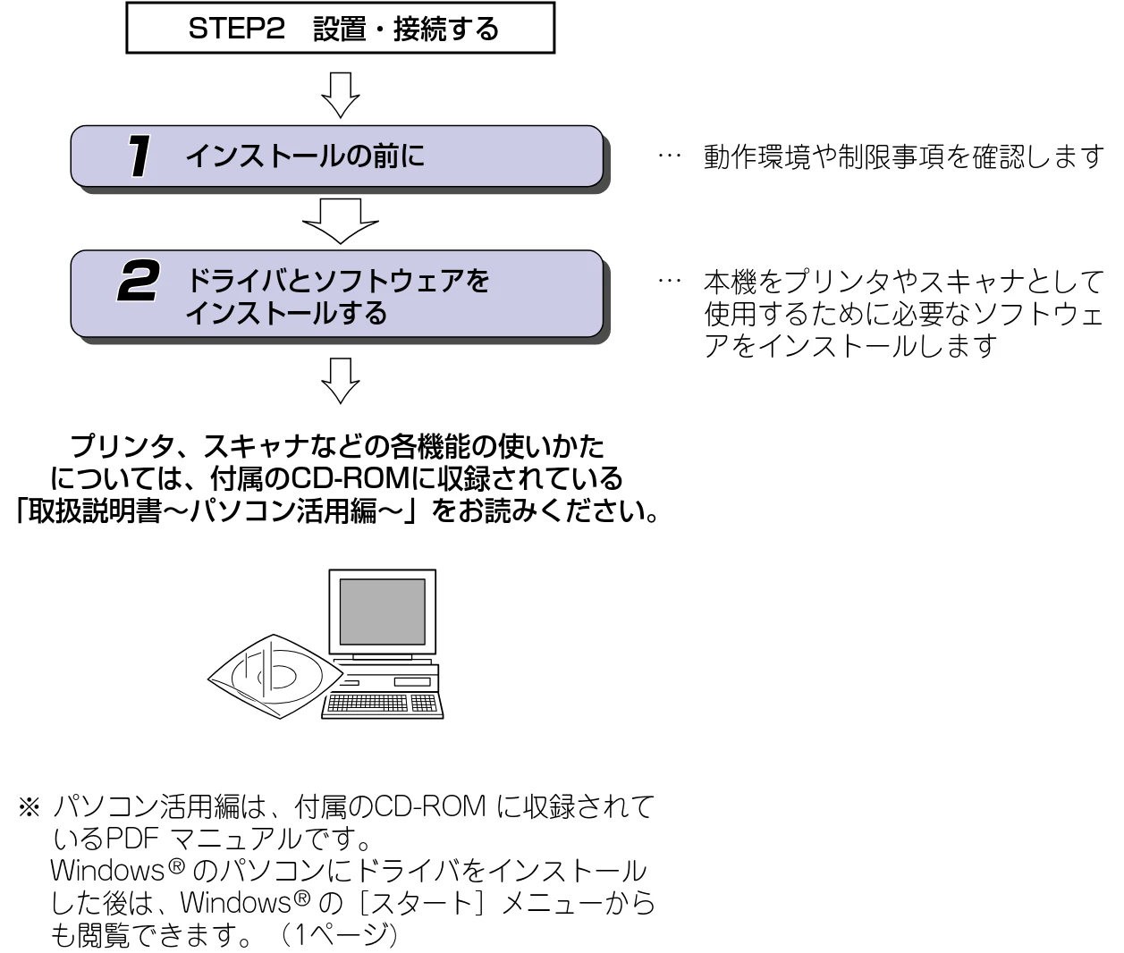 ブラザー DCP-110C かんたん設置ガイド — STEP3 パソコン(WindowsR)に接続する — 図版 18-2 — 18ページ