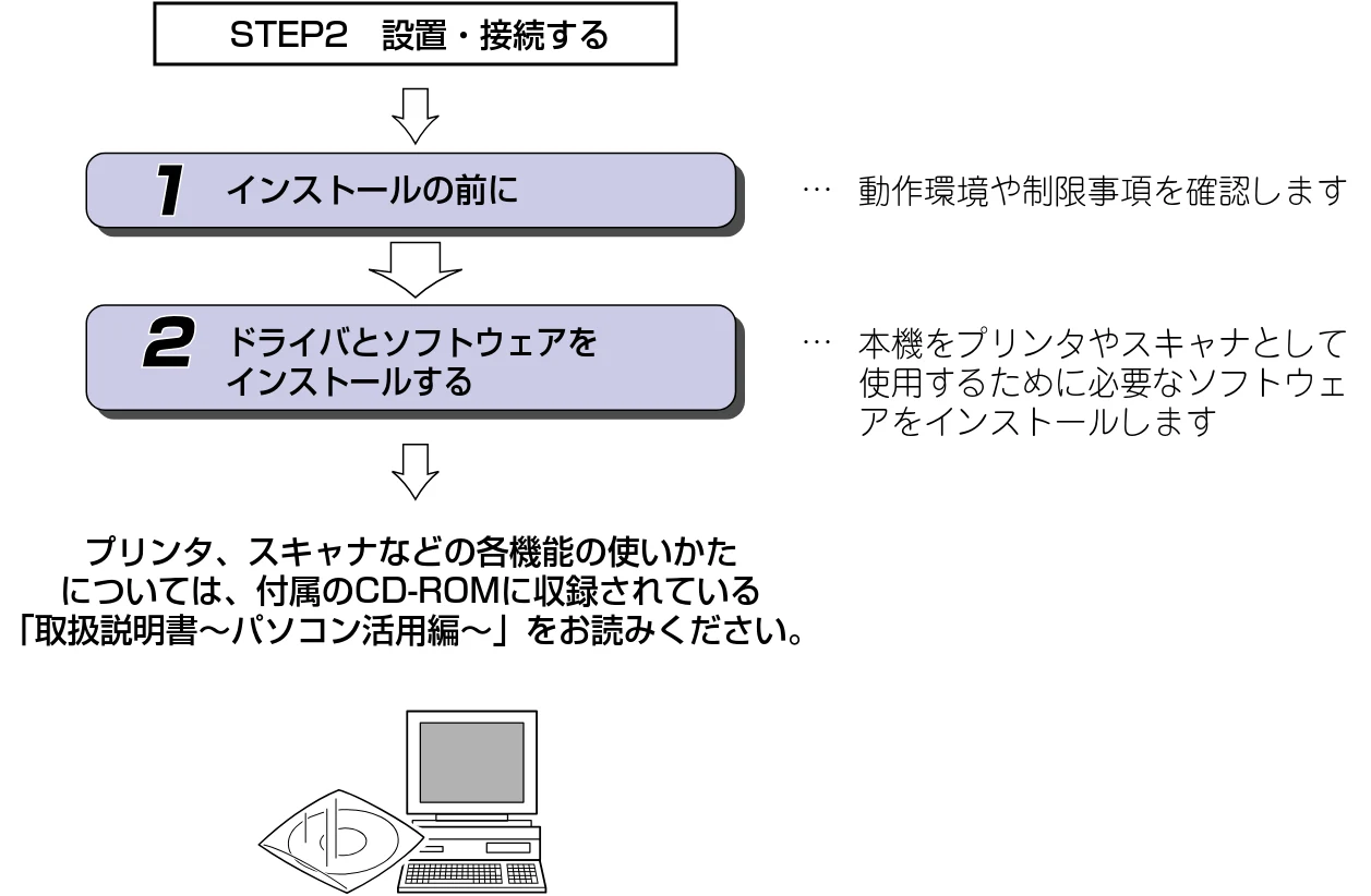 ブラザー DCP-110C かんたん設置ガイド — STEP3 MacintoshRに接続する — 図版 24-2 — 24ページ