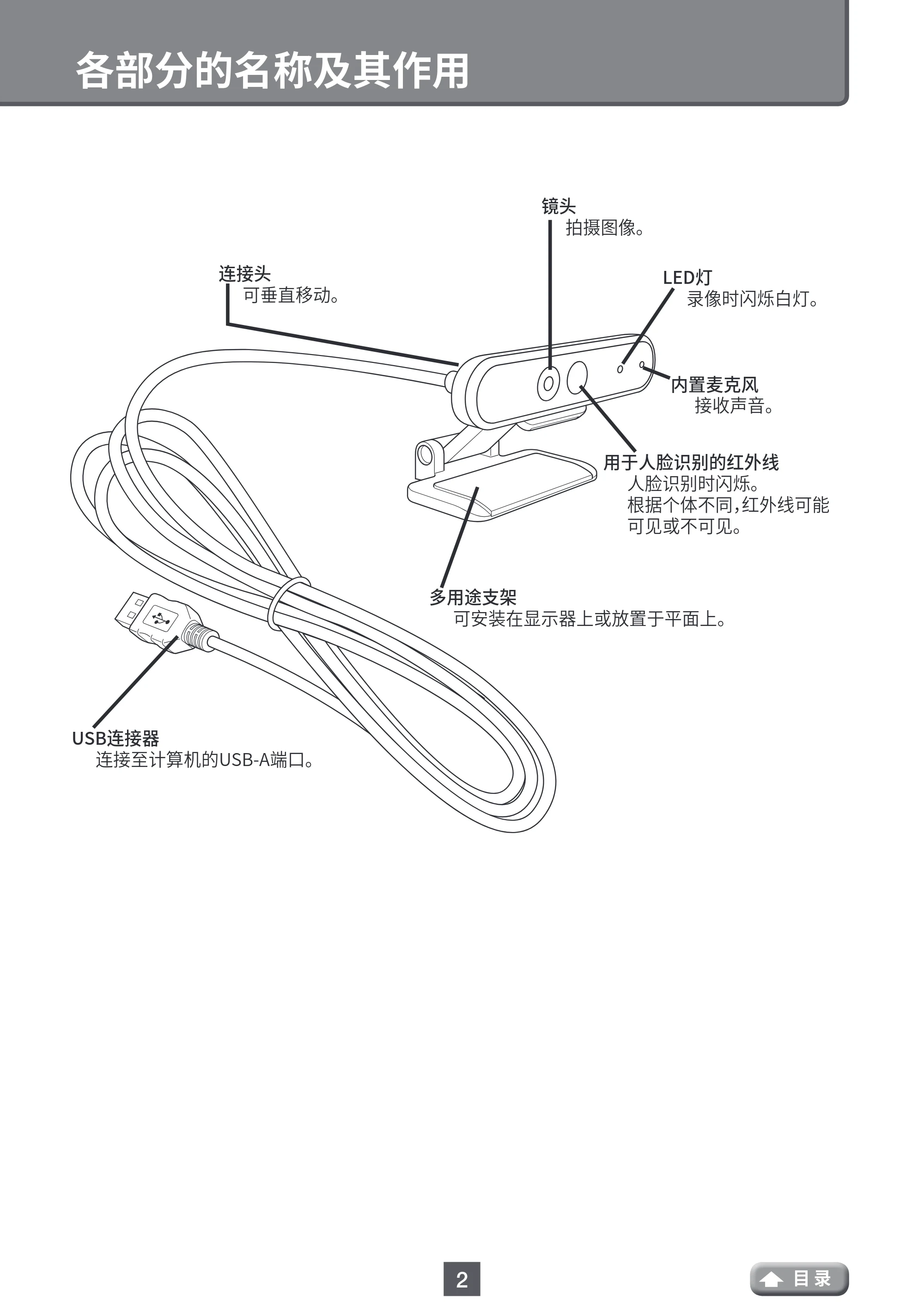 エレコム UCAM-CF20FBBK 用户手册 (简体中文) — 各部分的名称及其作用 — 原本ページ — 2ページ