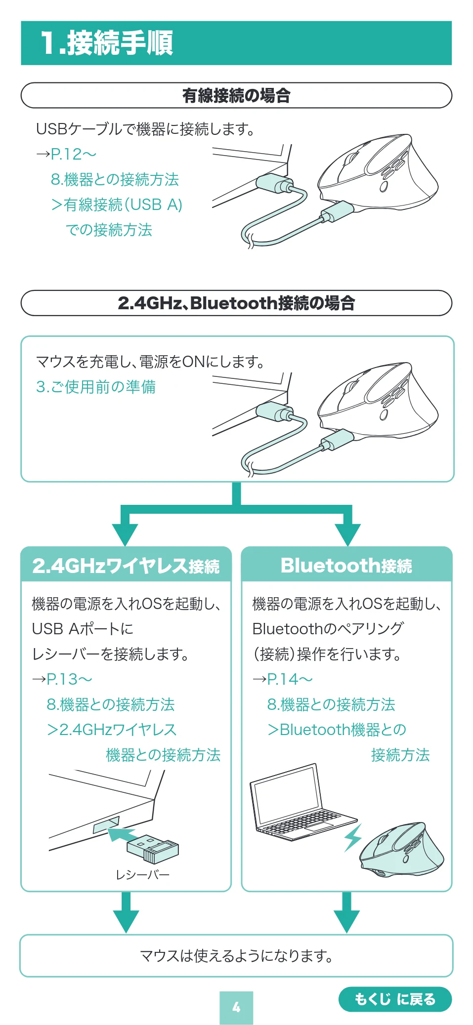 サンワサプライ 400-MAWBS237BK 取扱説明書 — 1.接続手順 — 図版 4-1 — 4ページ