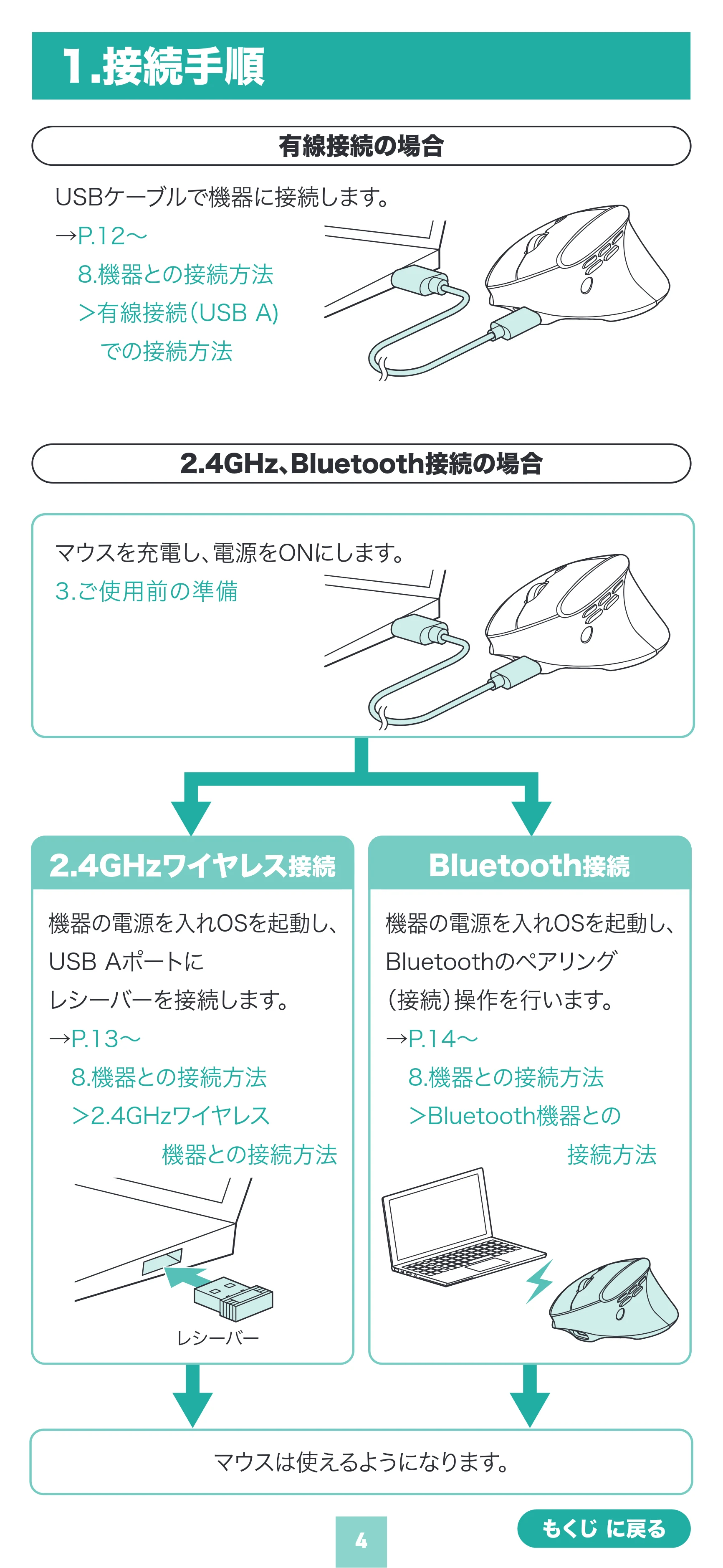 サンワサプライ 400-MAWBS237BK 取扱説明書 — 1.接続手順 — 原本ページ — 4ページ