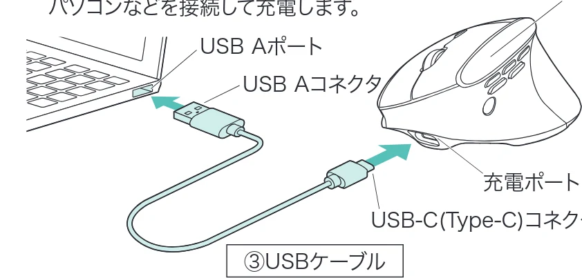 サンワサプライ 400-MAWBS237BK 取扱説明書 — 3.ご使用前の準備 <2.4GHz・Bluetooth接続の 場合のみ> — 図版 9-1 — 9ページ