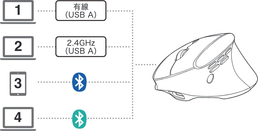 サンワサプライ 400-MAWBS237BK 取扱説明書 — 1 有線 (USB A) — 図版 11-2 — 11ページ