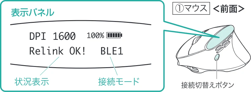 サンワサプライ 400-MAWBS237BK 取扱説明書 — 8.機器との接続方法<有線> — 図版 12-1 — 12ページ