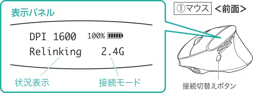 サンワサプライ 400-MAWBS237BK 取扱説明書 — 8.機器との接続方法<2.4GHzワイヤレス> — 図版 13-2 — 13ページ