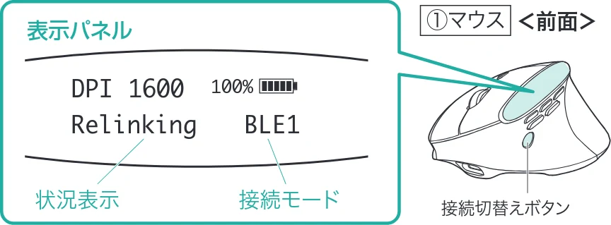 サンワサプライ 400-MAWBS237BK 取扱説明書 — 8.機器との接続方法<Bluetooth> — 図版 14-1 — 14ページ