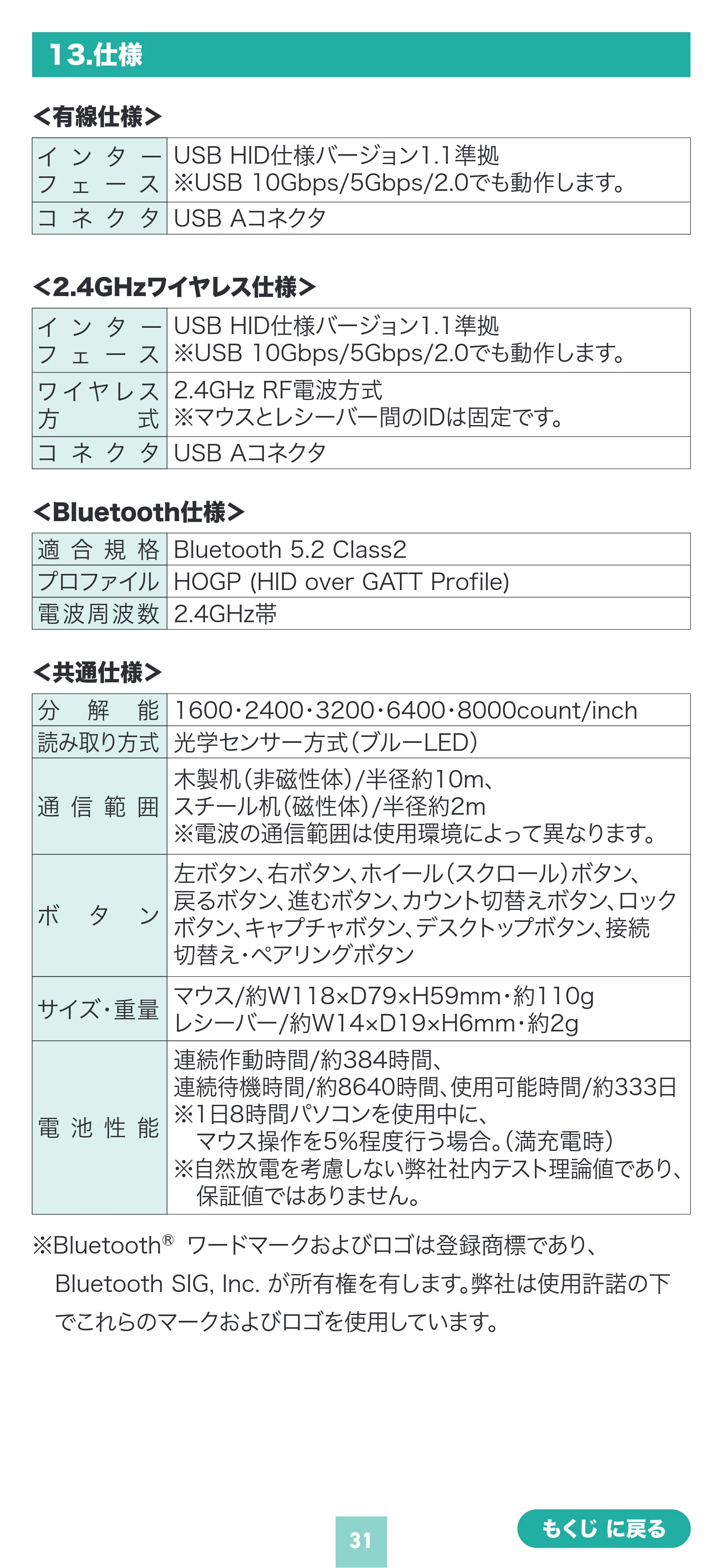 サンワサプライ 400-MAWBS237BK 取扱説明書 — 原本ページ — 31ページ