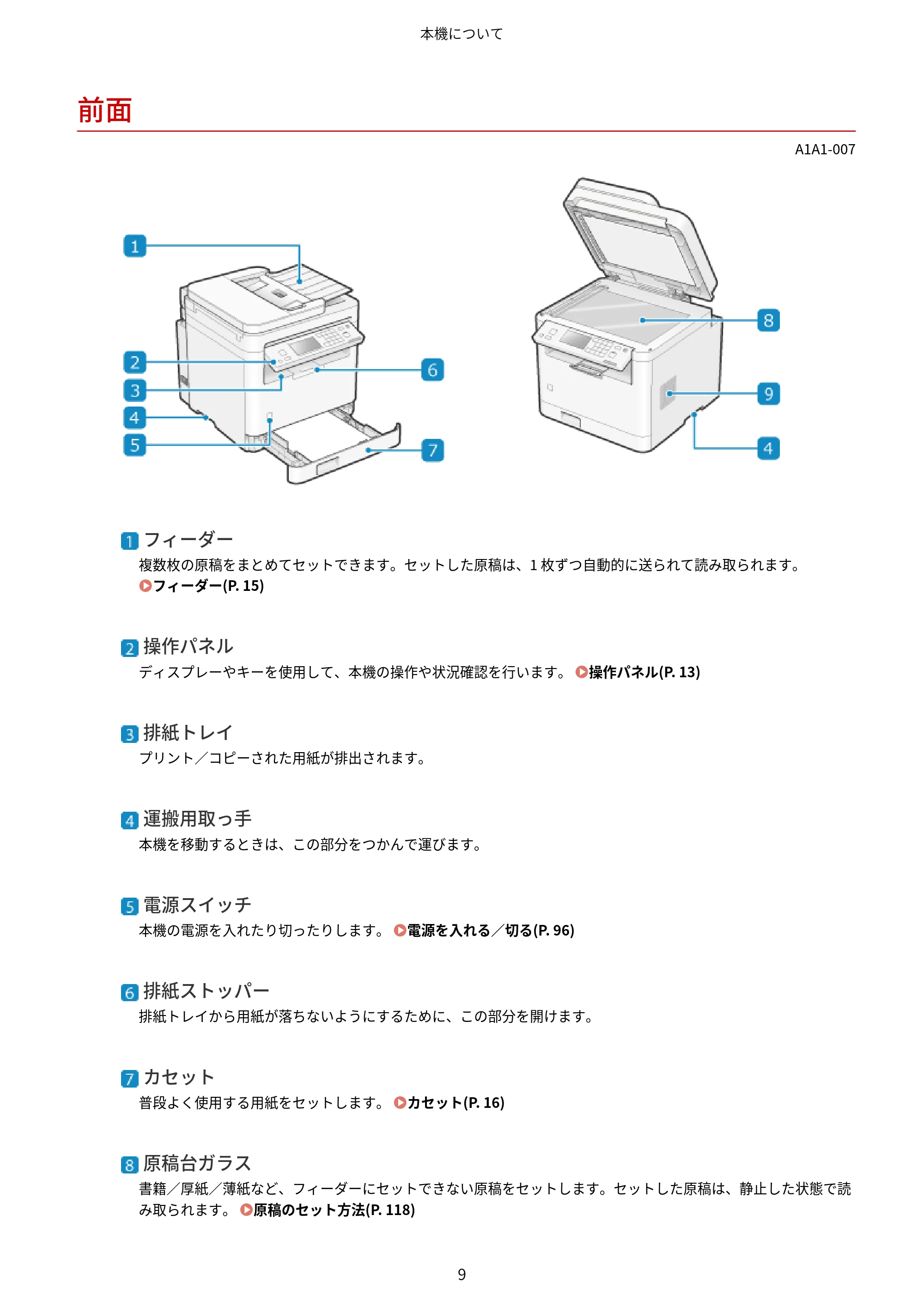 キヤノン MF289dw・MF288dw・MF286dn ユーザーズガイド 2026年6月25日更新(PDF:4.34MB) — 前面 — 原本ページ — 18ページ