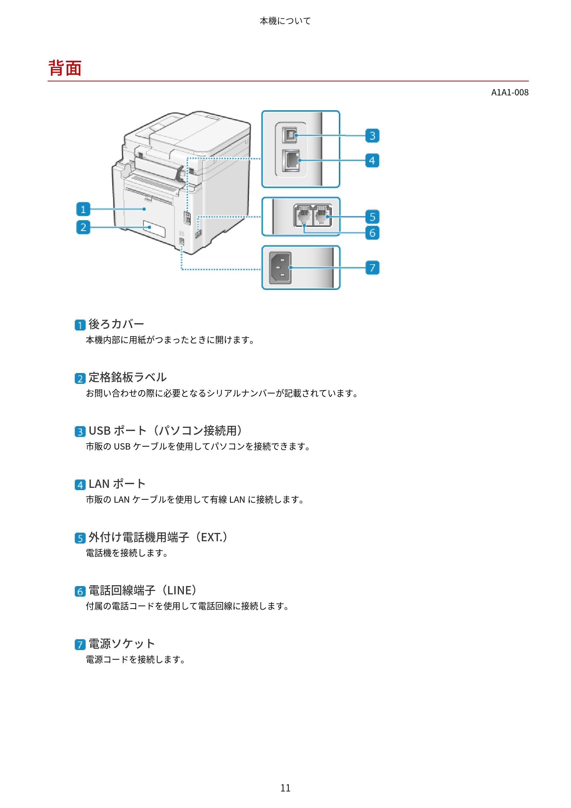 キヤノン MF289dw・MF288dw・MF286dn ユーザーズガイド 2026年6月25日更新(PDF:4.34MB) — 背面 — 原本ページ — 20ページ