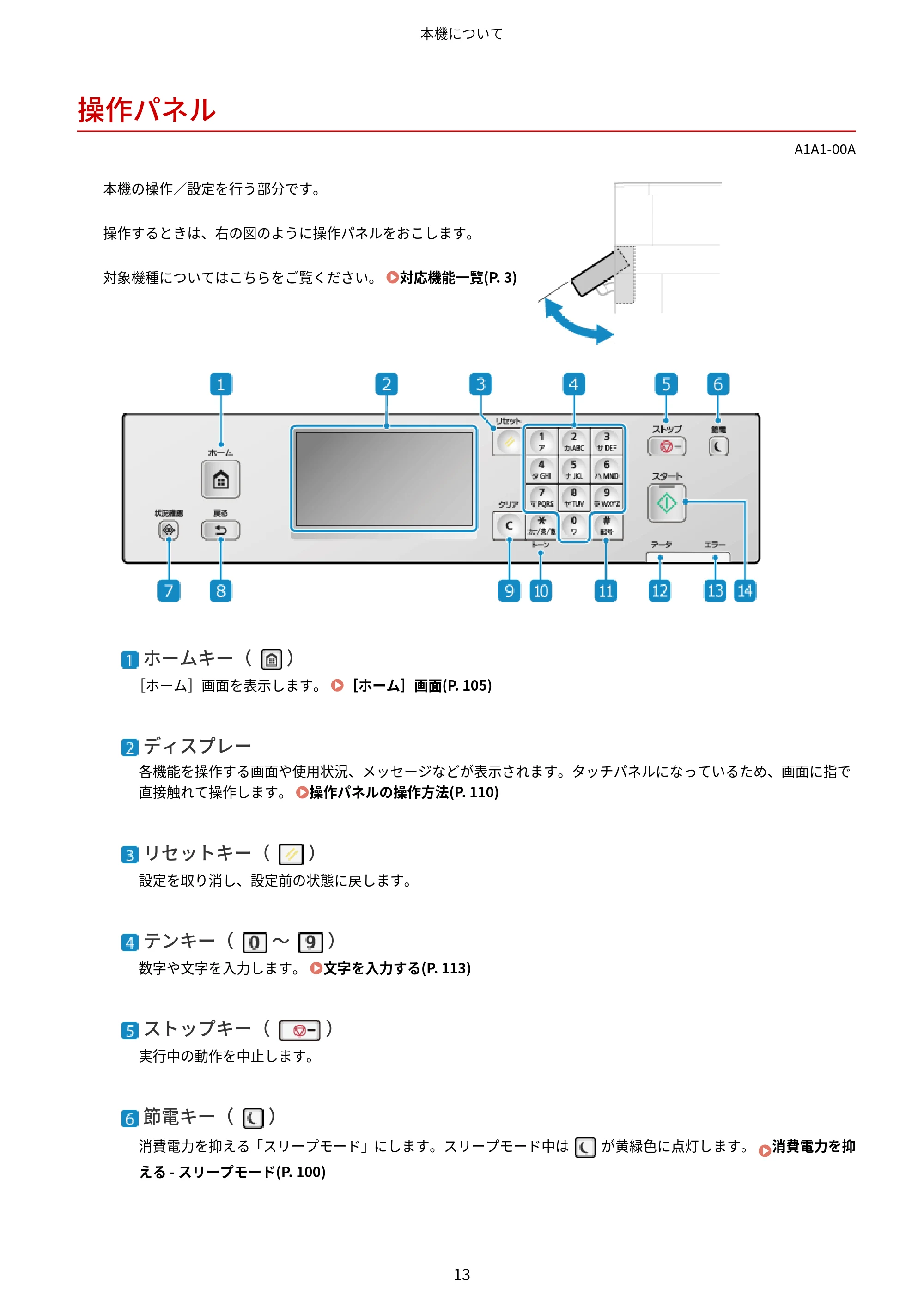 キヤノン MF289dw・MF288dw・MF286dn ユーザーズガイド 2026年6月25日更新(PDF:4.34MB) — 操作パネル — 原本ページ — 22ページ