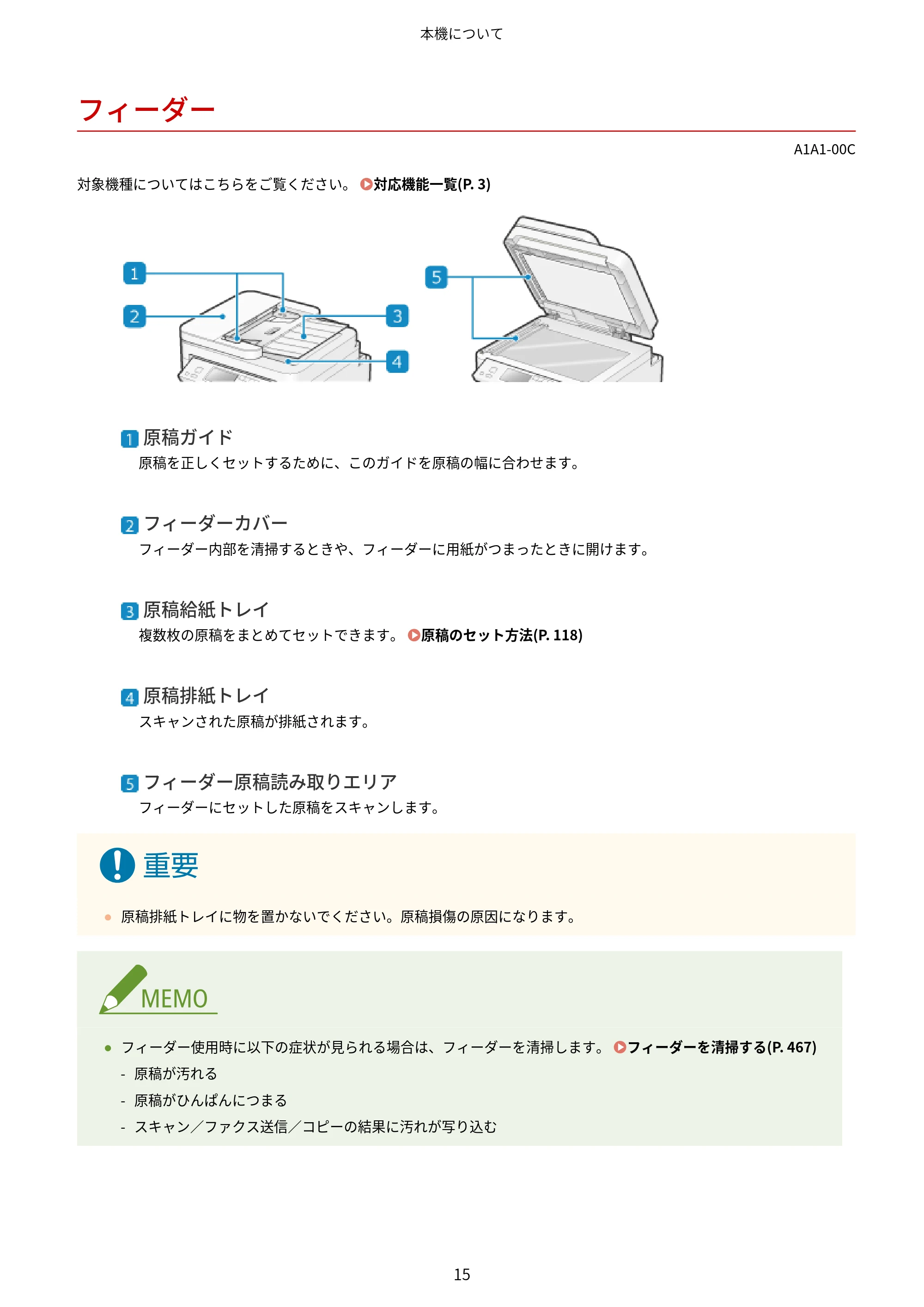 キヤノン MF289dw・MF288dw・MF286dn ユーザーズガイド 2026年6月25日更新(PDF:4.34MB) — フィーダー — 原本ページ — 24ページ